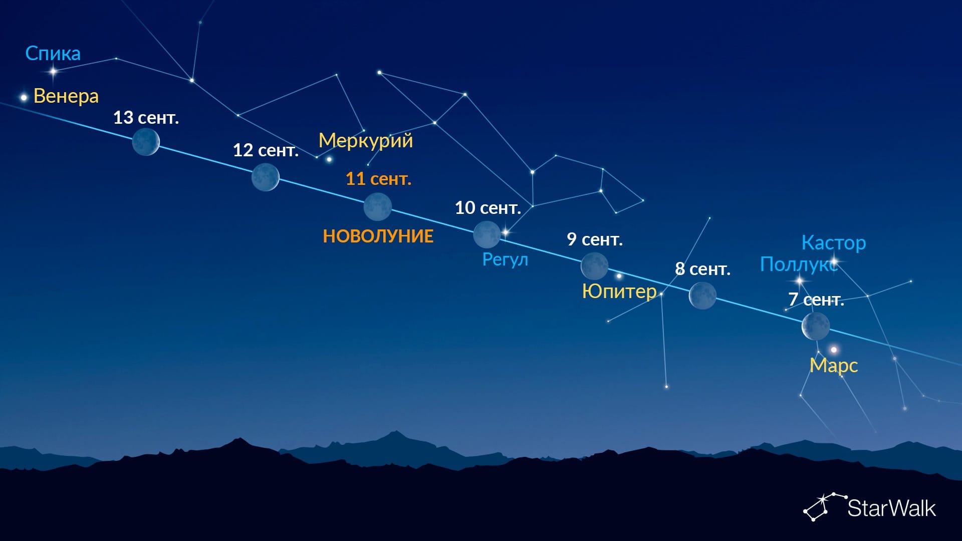 Яркие точки рядом с Луной (7–13 сентября 2026 года)