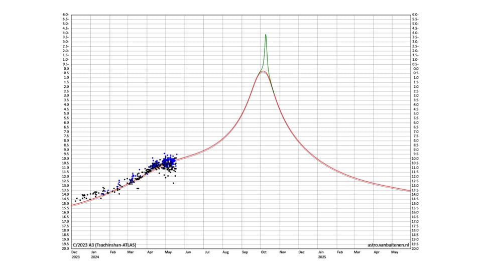 Comet 2024 C/2023 A3 (TsuchinshanAtlas) Next Comet Visible From