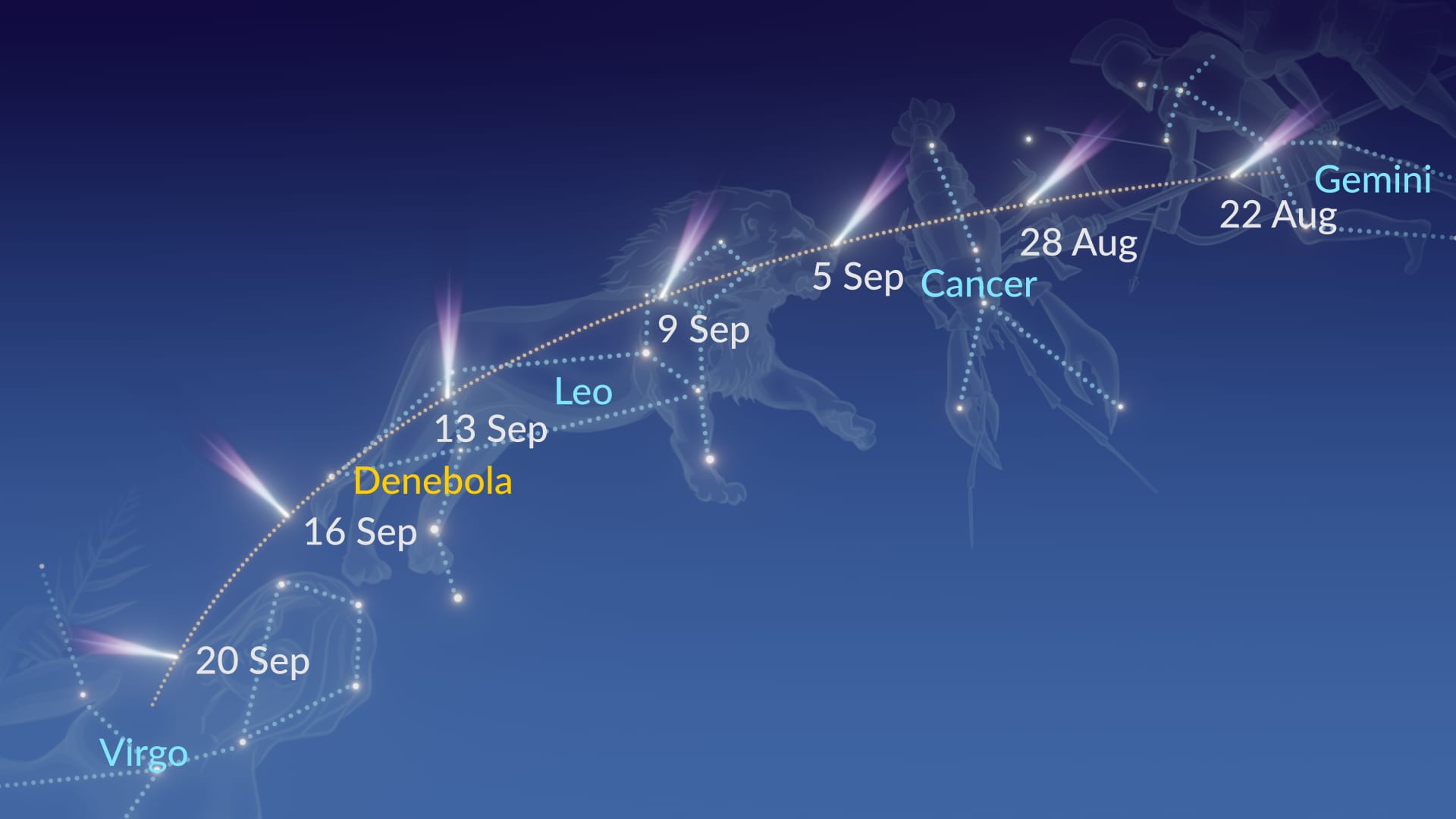 APOD Introducing Comet Nishimura (2023 Aug 21) Starship Asterisk*