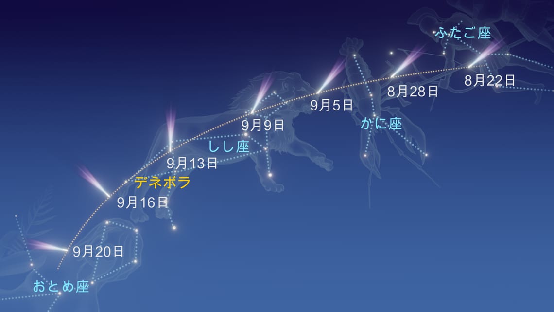 Comet Nishimura |  C/2023 P1 |  Come 2023 |  C/2023 P1 (Nishimura) |  Comet Nishimura 2023 |  Comet 2023 Naked Eye