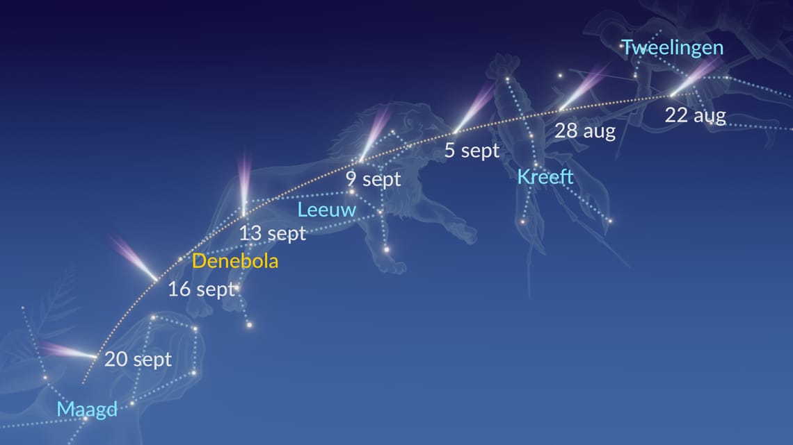 Komet C/2023 P1 Nishimura |  Komet September 2023 |  Komet Nishimura |  Berita komet terbaru