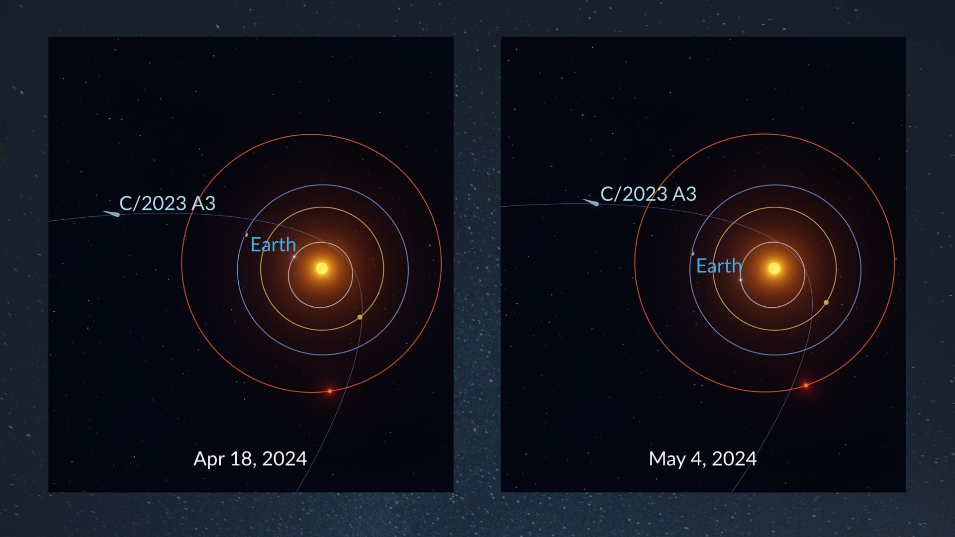 C/2023 A3 in April, May 2024