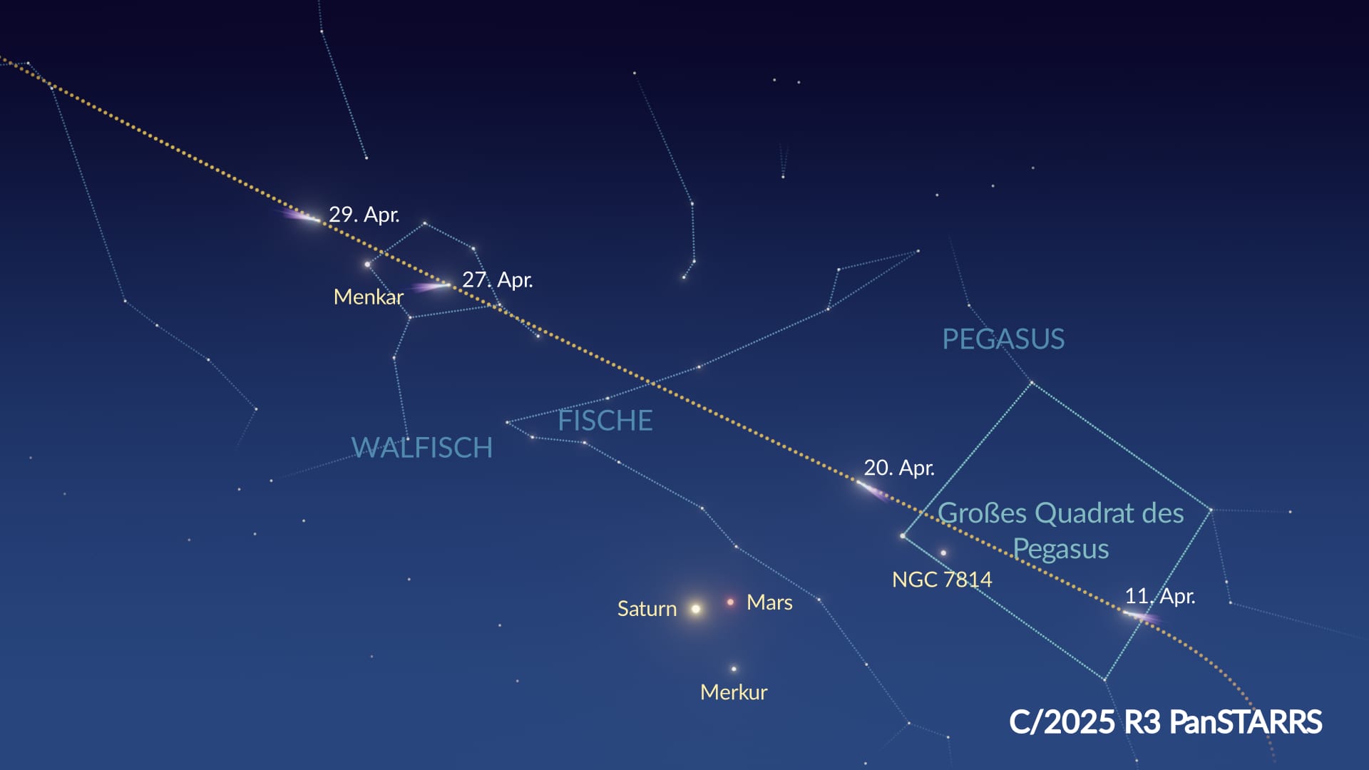 Komet C/2025 R3 Bahn