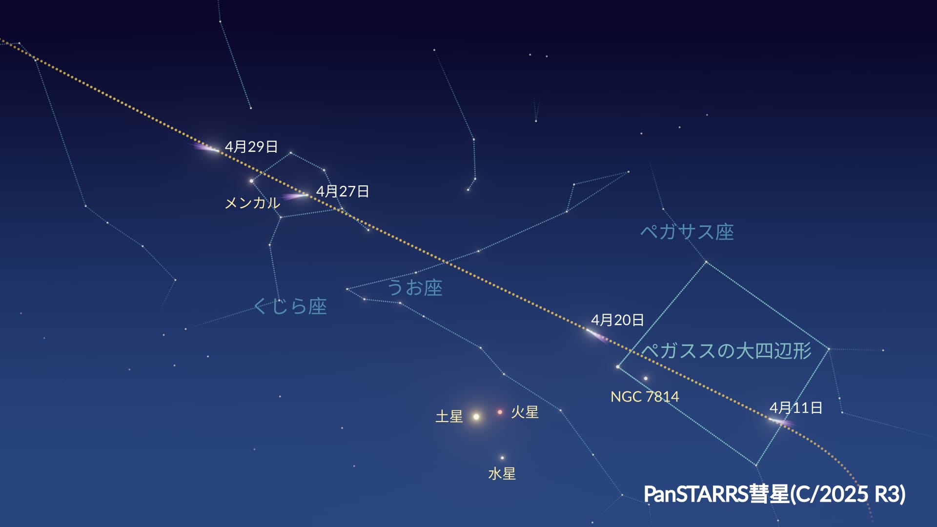 彗星C/2025 R3の軌跡