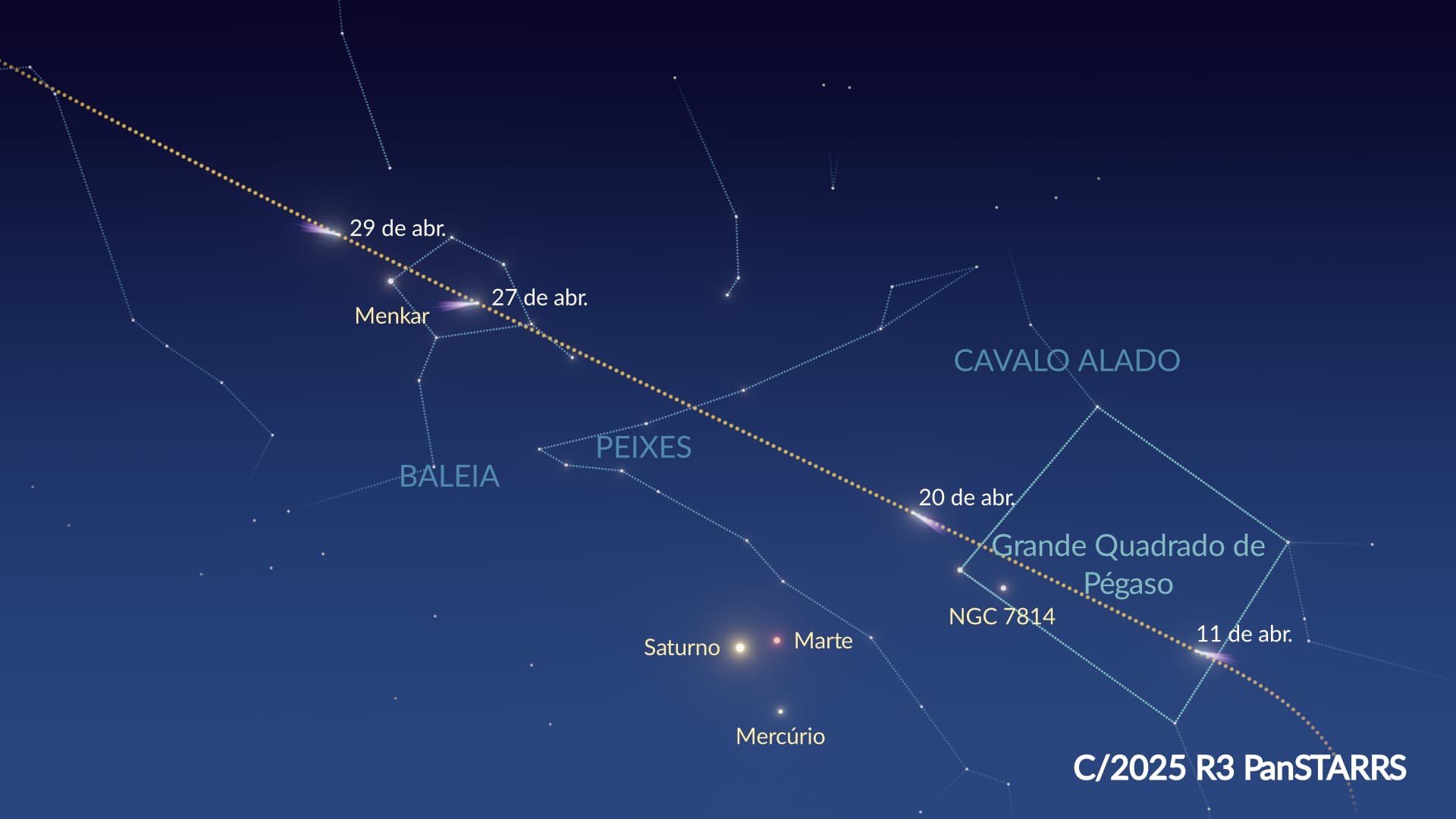 Trajeto do Cometa C/2025 R3