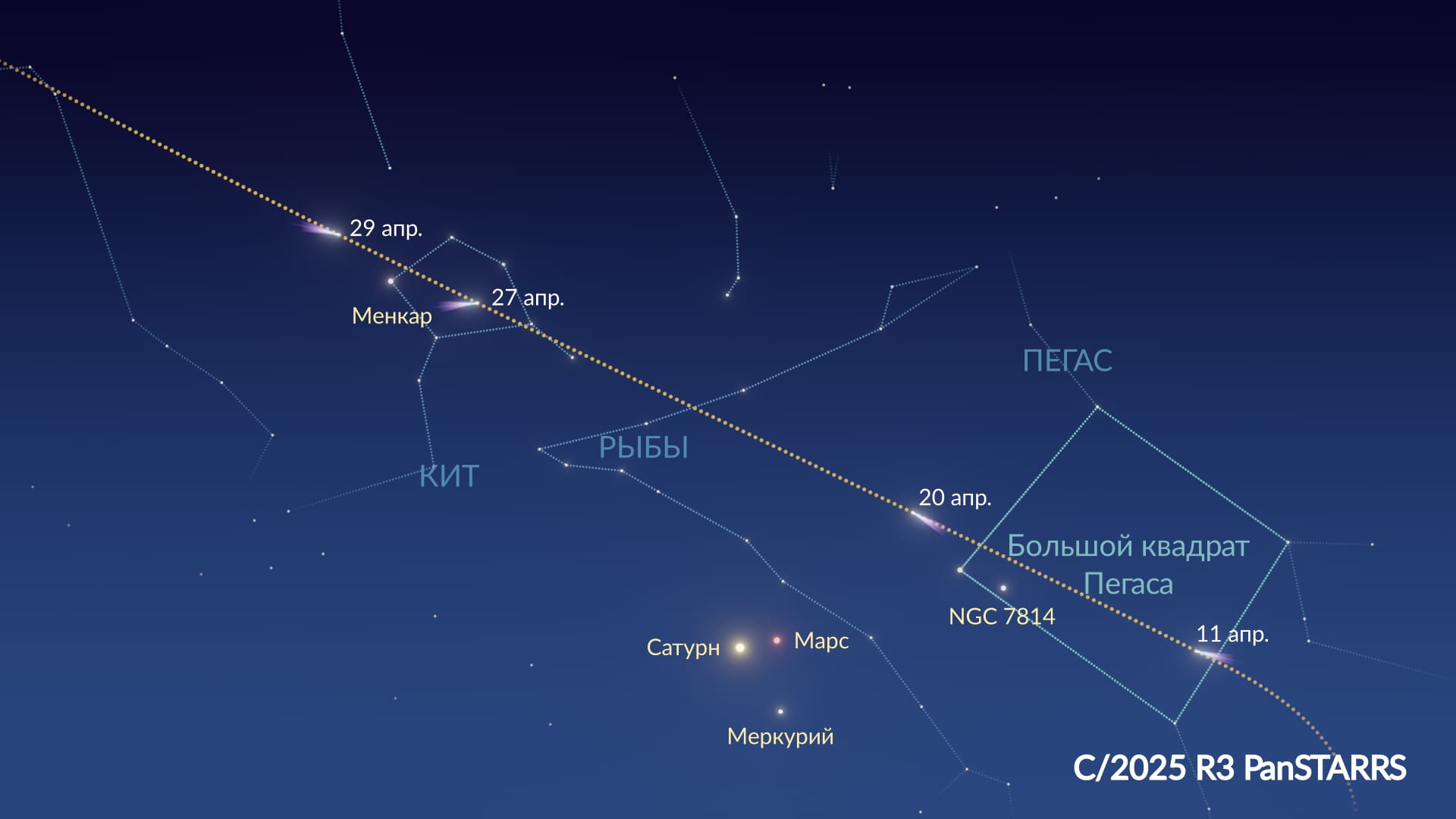 C/2025 R3 (PanSTARRS): путь по небу