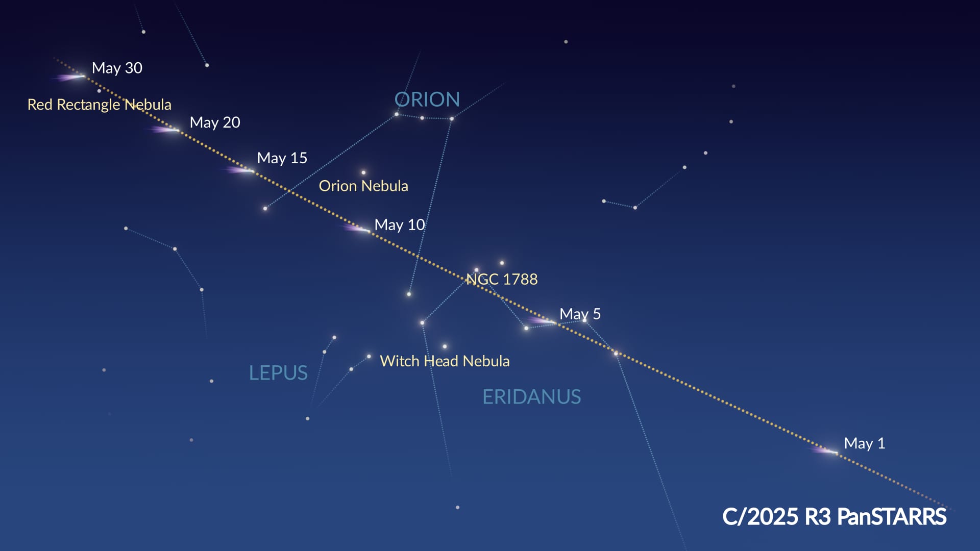 Comet C/2025 R3 Path 