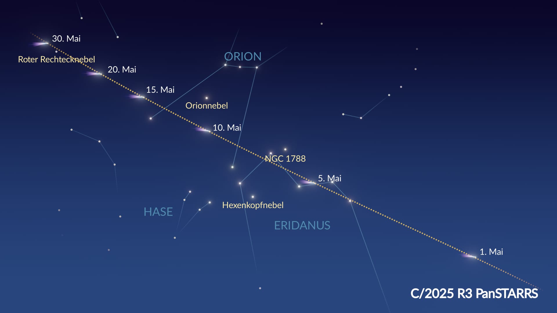 Komet C/2025 R3 Bahn