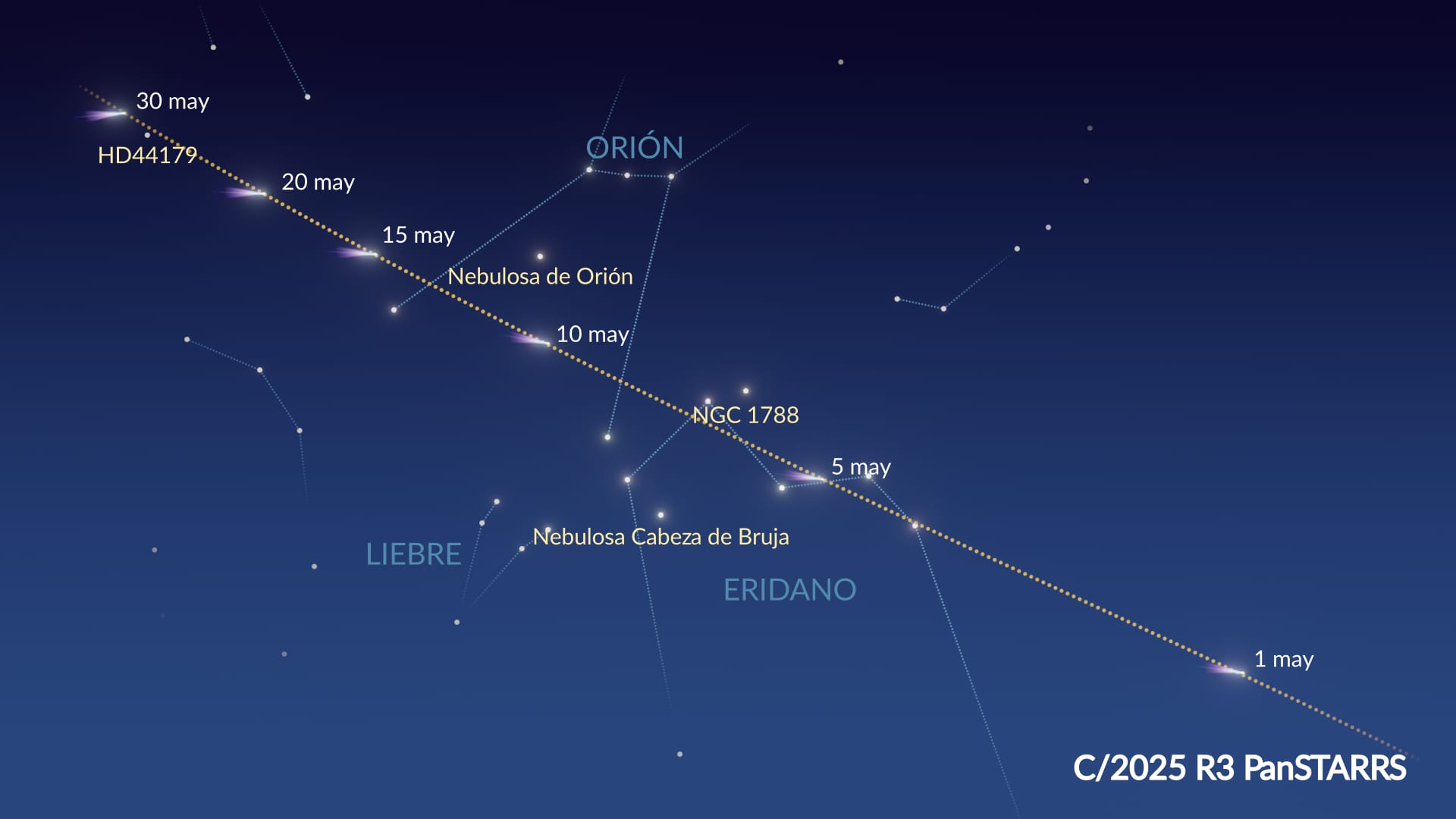 Trayectoria del cometa C/2025 R3