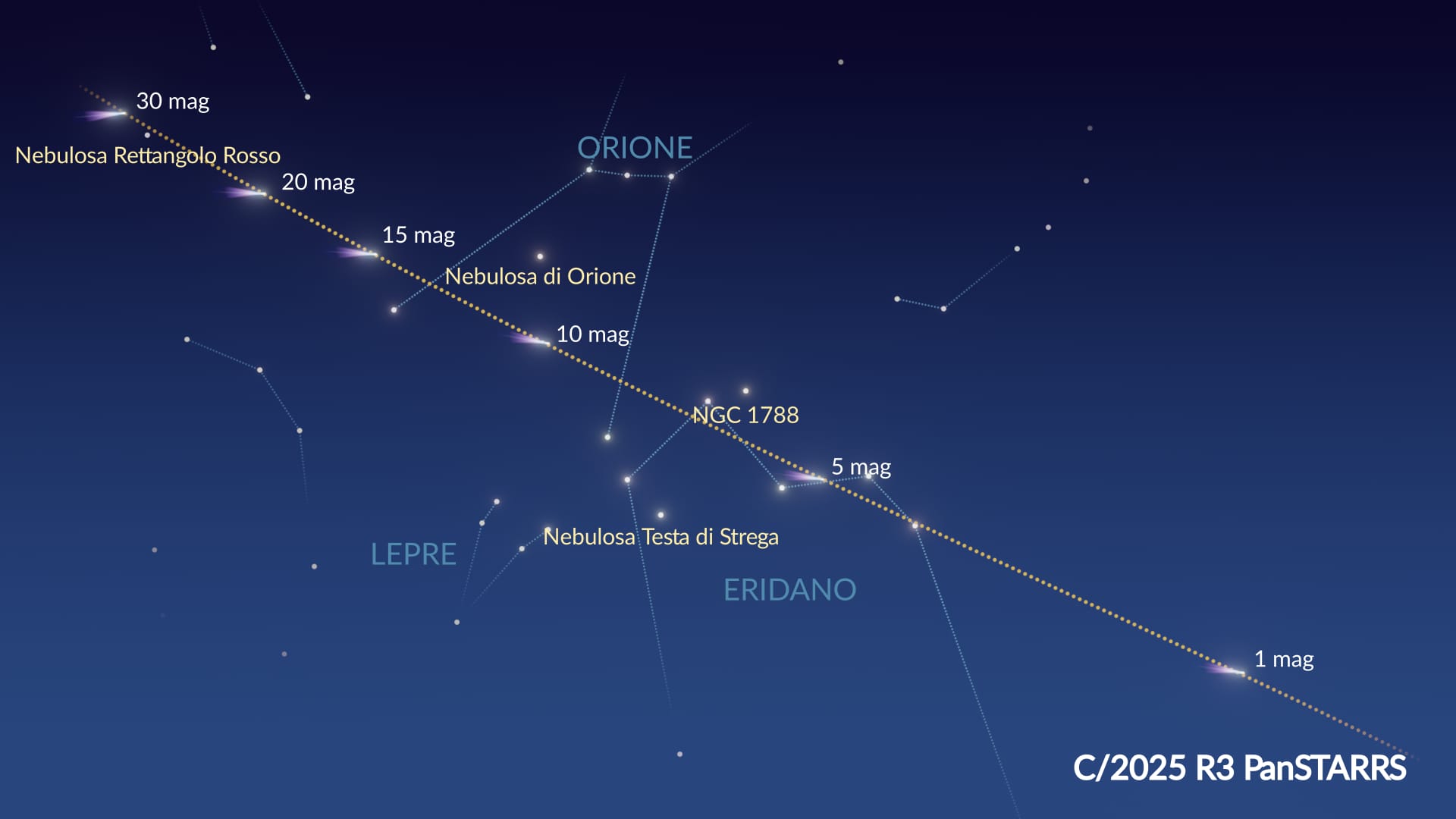 Percorso della Cometa C/2025 R3