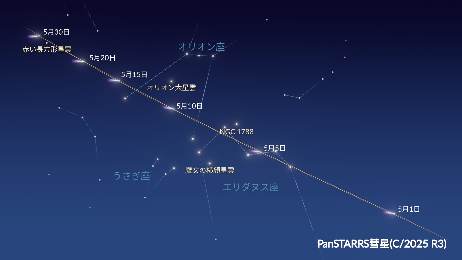 彗星C/2025 R3の軌跡