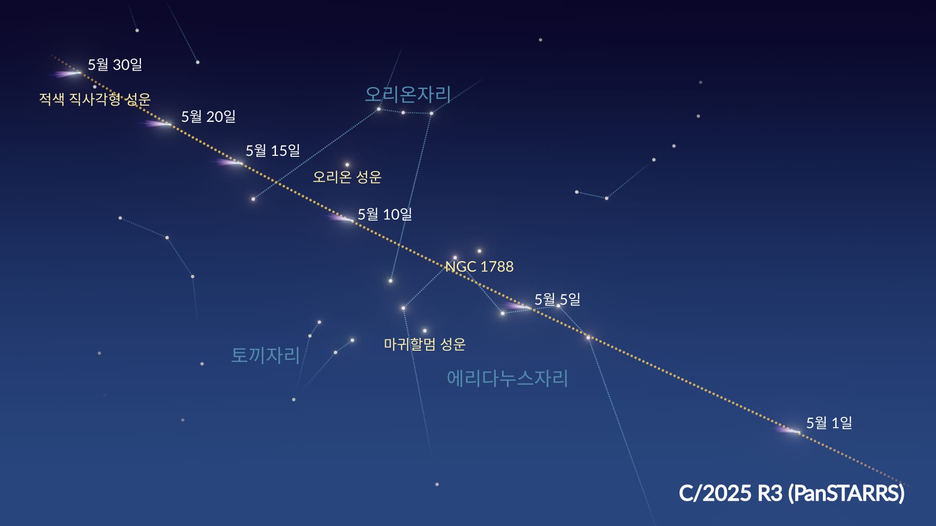 혜성 C/2025 R3의 이동 경로