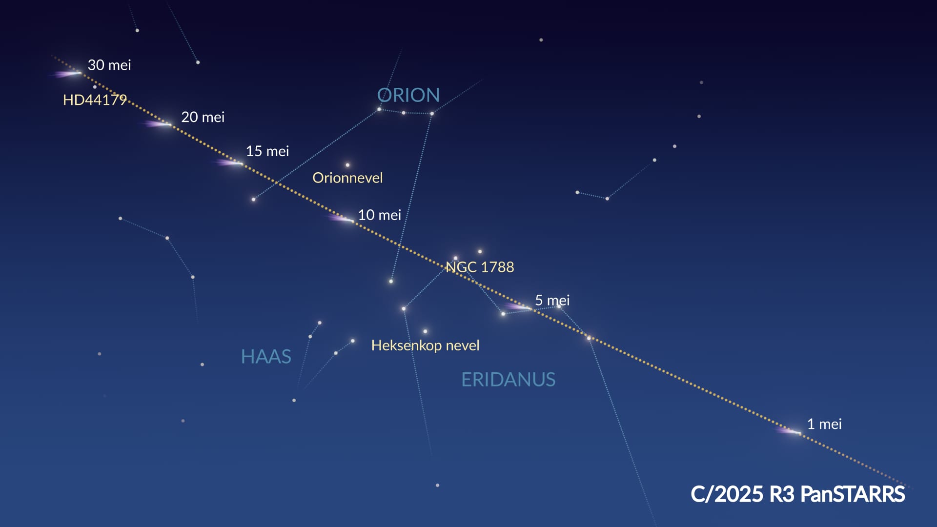Baan van komeet C/2025 R3