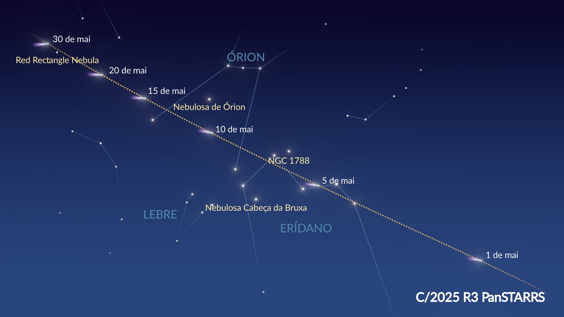 Trajeto do Cometa C/2025 R3