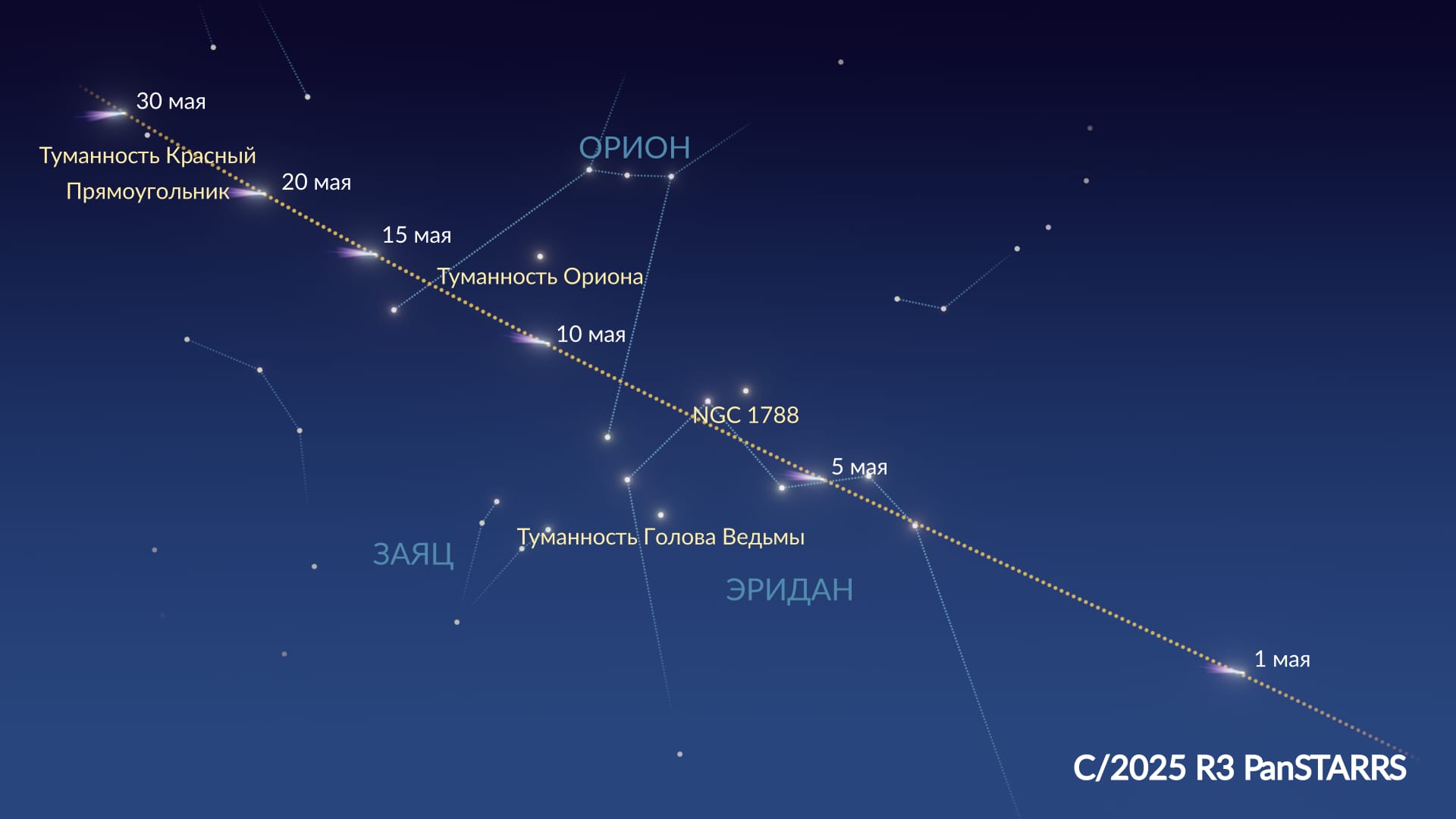 C/2025 R3 (PanSTARRS): путь по небу