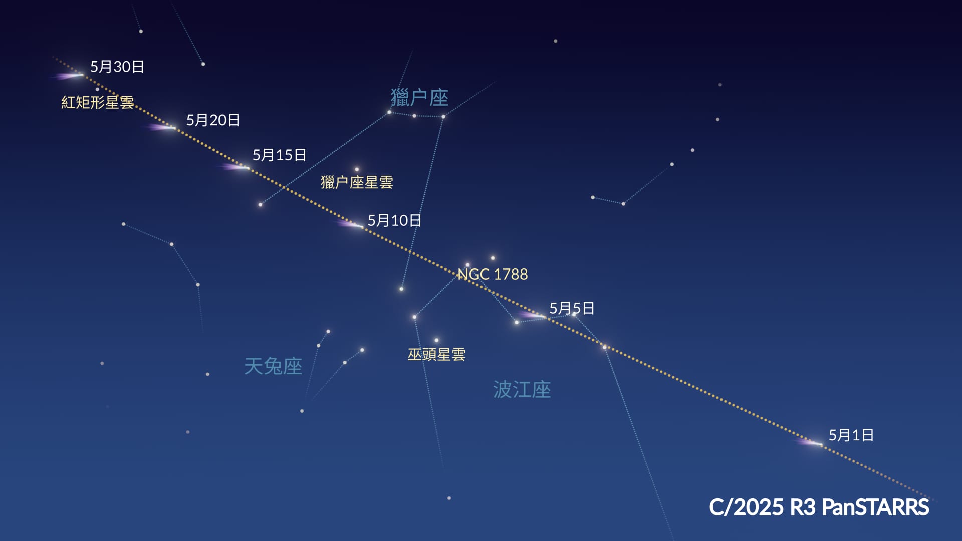 C/2025 R3 彗星路徑