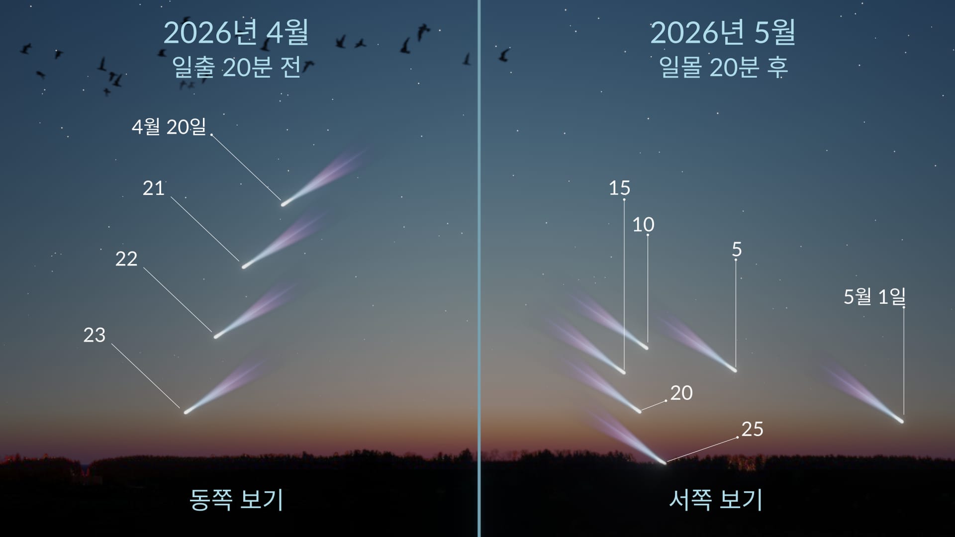 C/2025 R3 (PanSTARRS): 북반구에서의 관측 조건