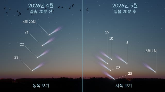 Sodce Cyclone R3 2026년 5월 혜성 C/2025 R3 (PanSTARRS): 관측 가능성, 밝기, 가장 좋은 날짜