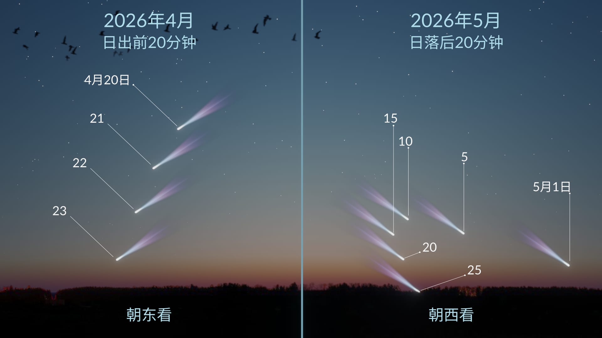 C/2025 R3（PanSTARRS）：北半球可见情况