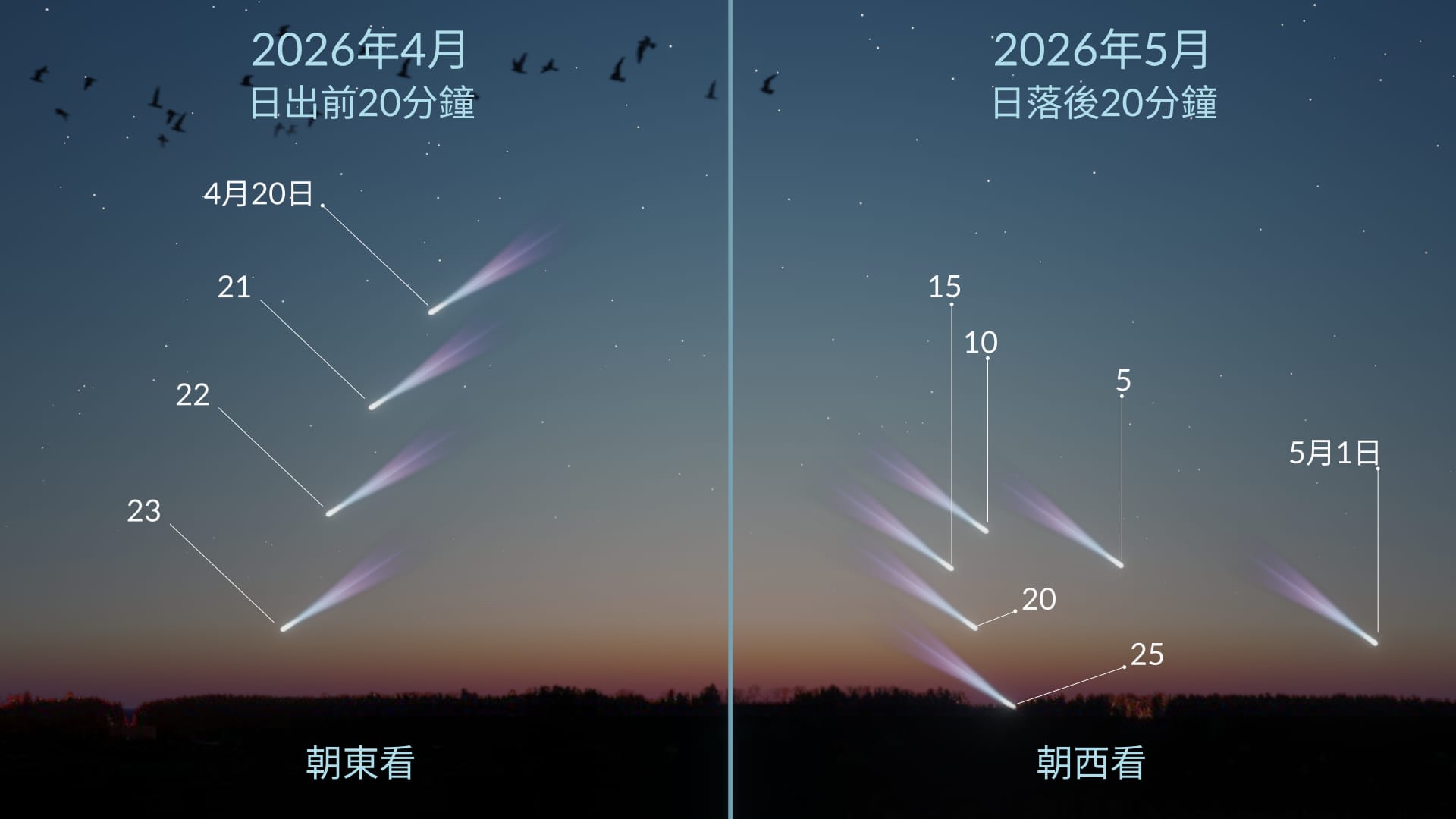 C/2025 R3（PanSTARRS）：北半球能見度