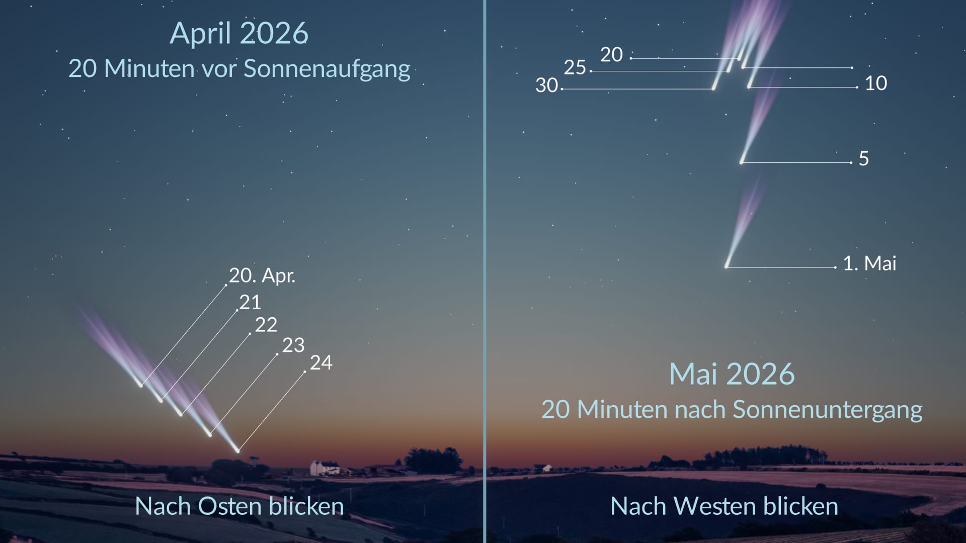 C/2025 R3 (PanSTARRS): Sichtbarkeit auf der Südhalbkugel