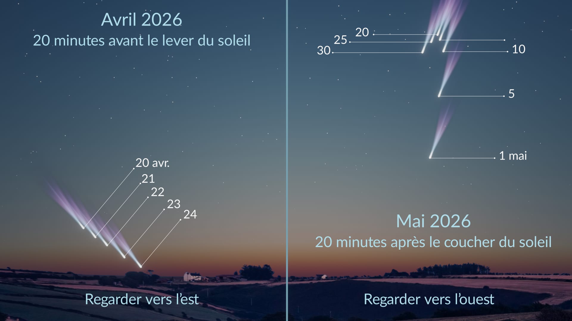C/2025 R3 (PanSTARRS) : visibilité dans l’hémisphère Sud