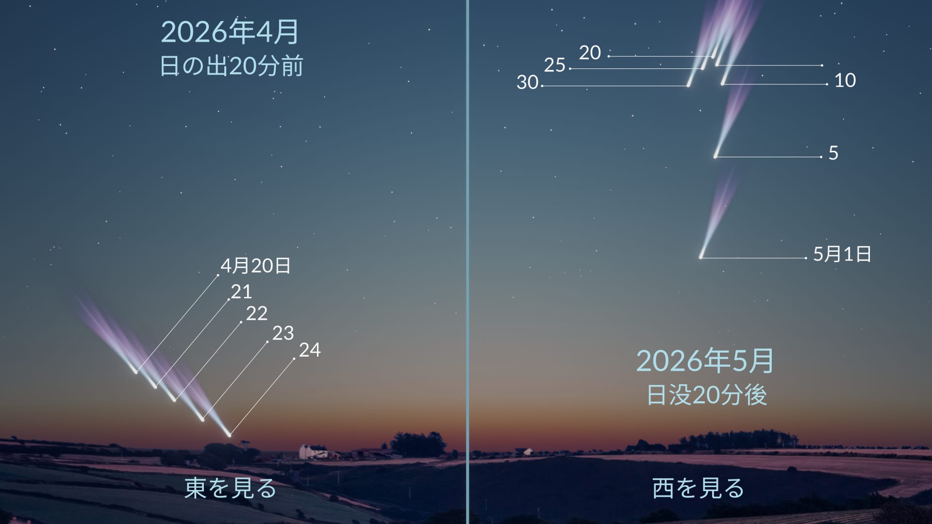 C/2025 R3（PanSTARRS）：南半球での見え方
