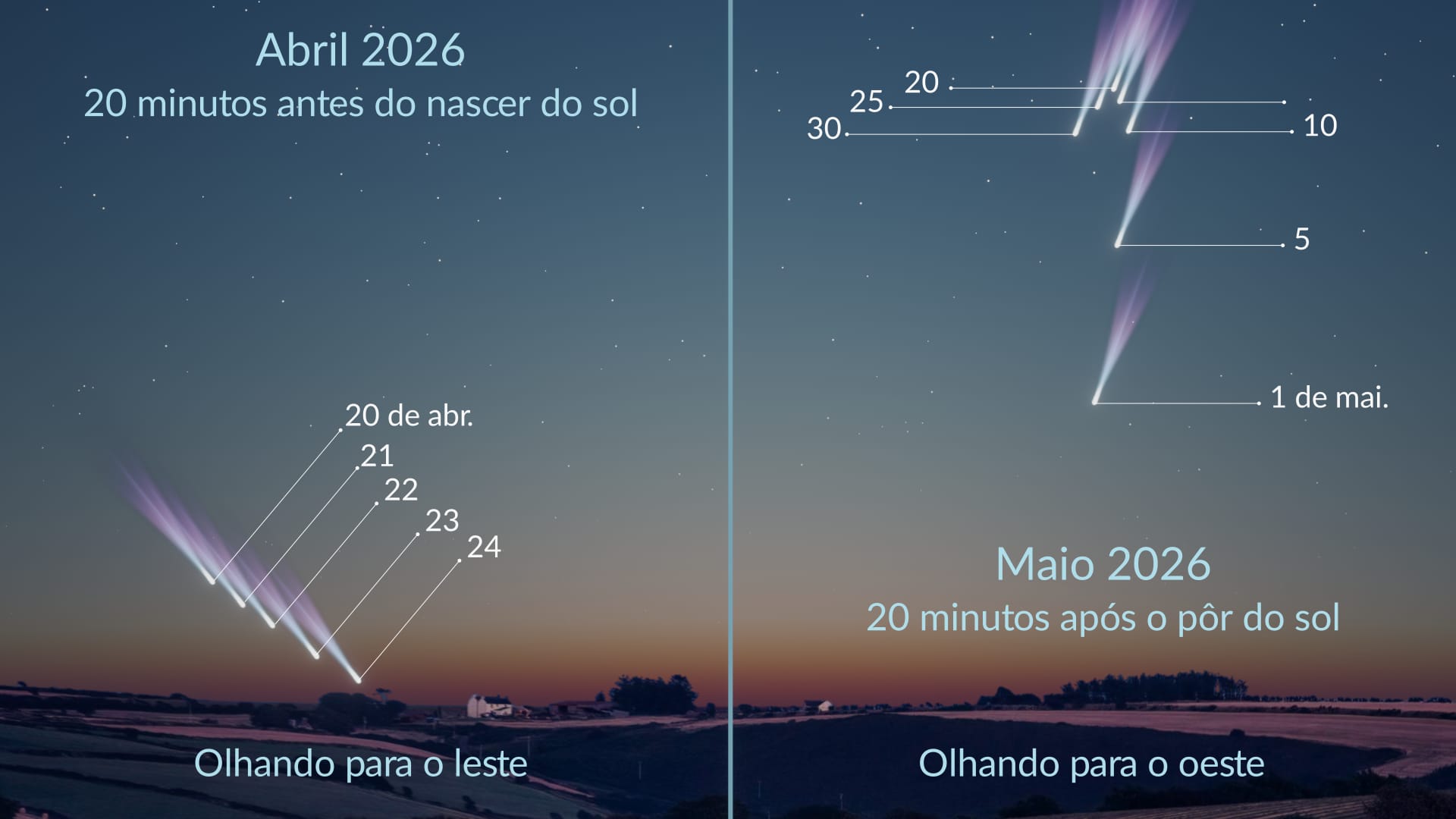 C/2025 R3 (PanSTARRS): visibilidade no Hemisfério Sul