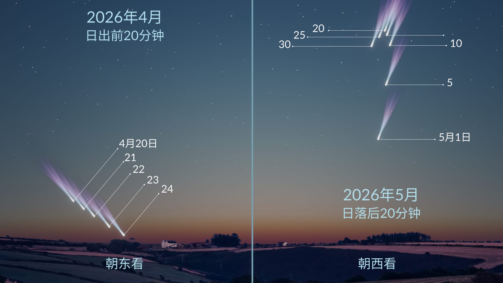 C/2025 R3（PanSTARRS）：南半球可见情况