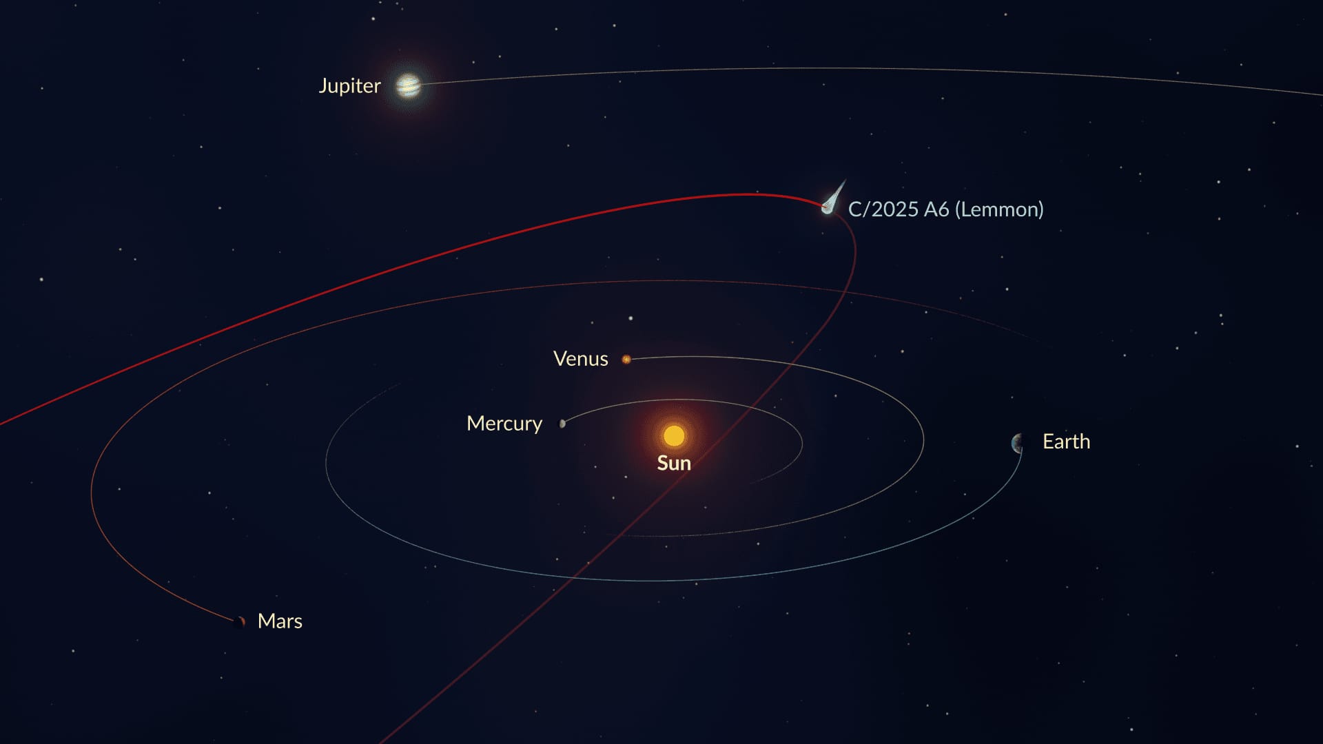 C2025 A6 Orbit