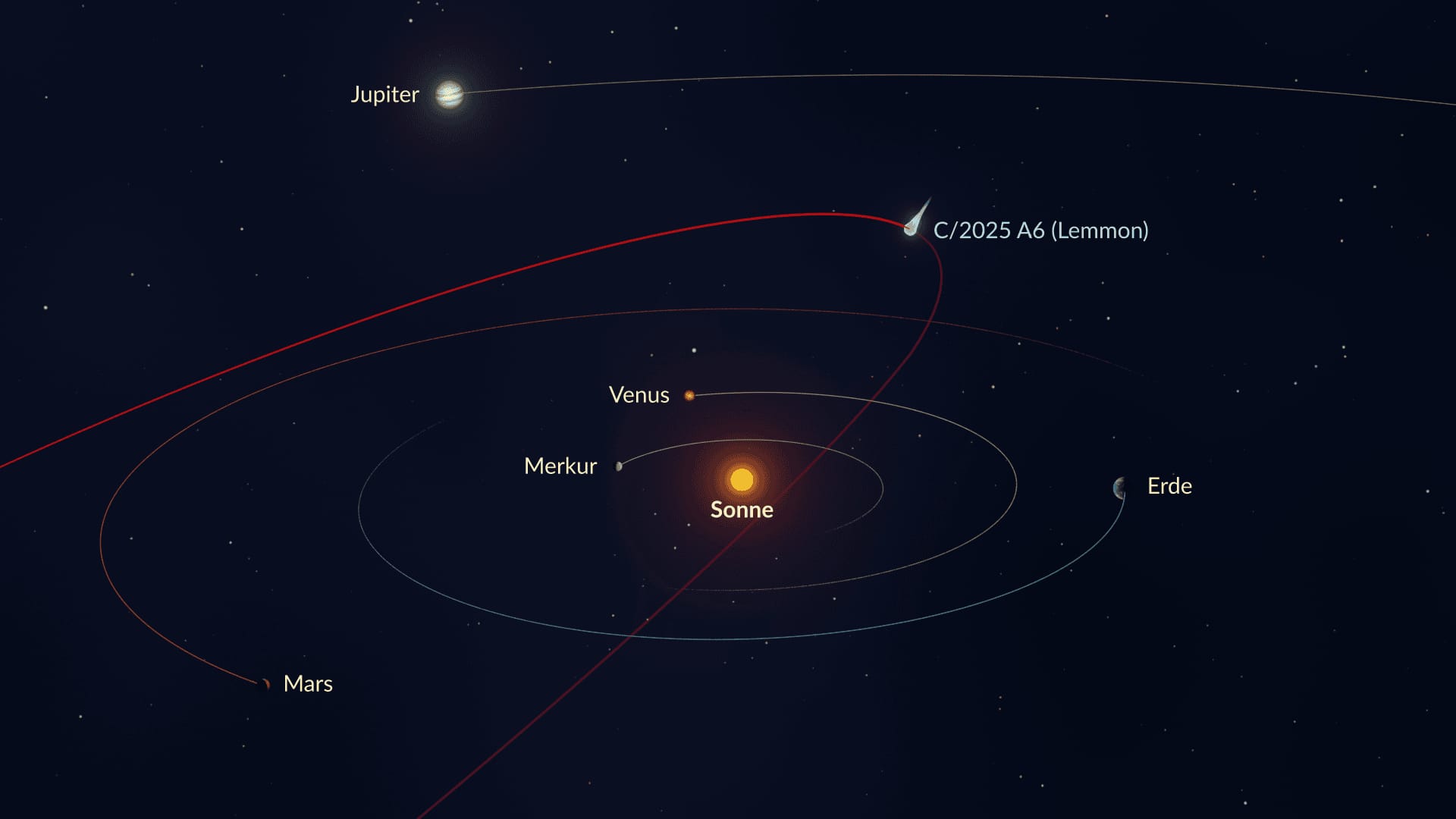 C2025 A6 Orbit
