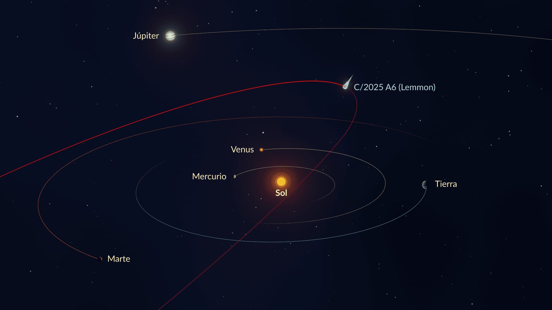 C2025 A6 Orbit