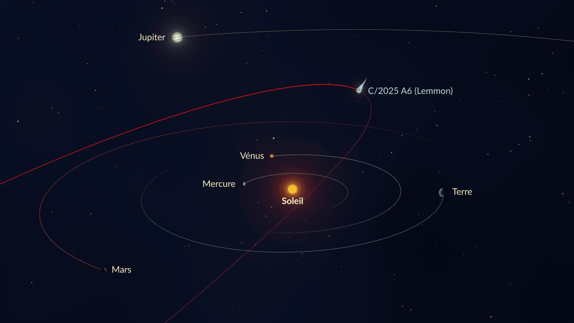 C2025 A6 Orbit