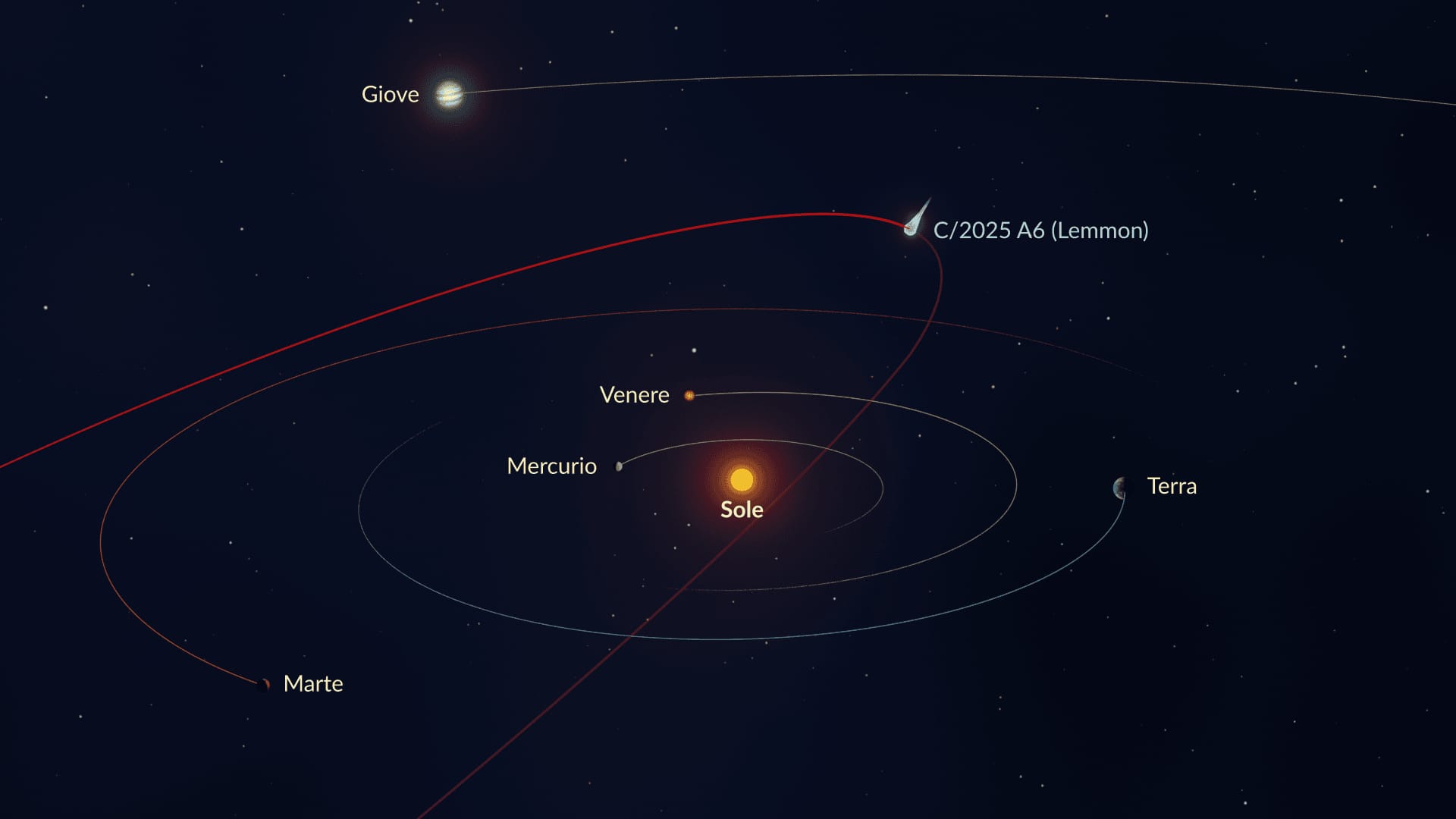 C2025 A6 Orbit