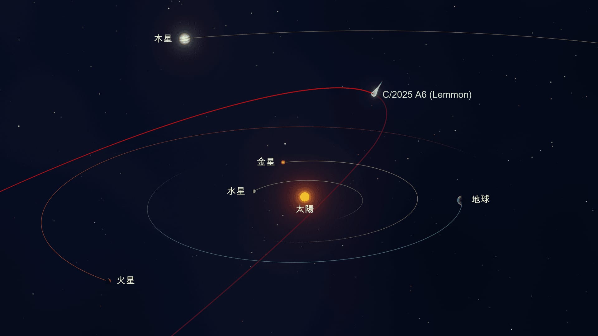 C2025 A6 Orbit