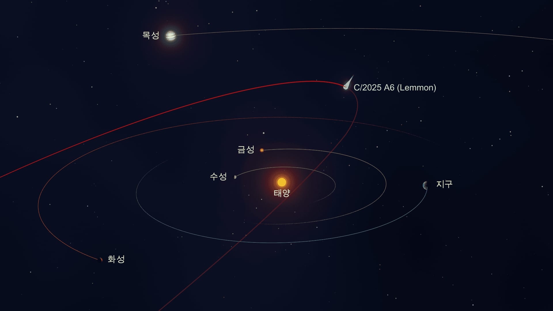 C2025 A6 Orbit