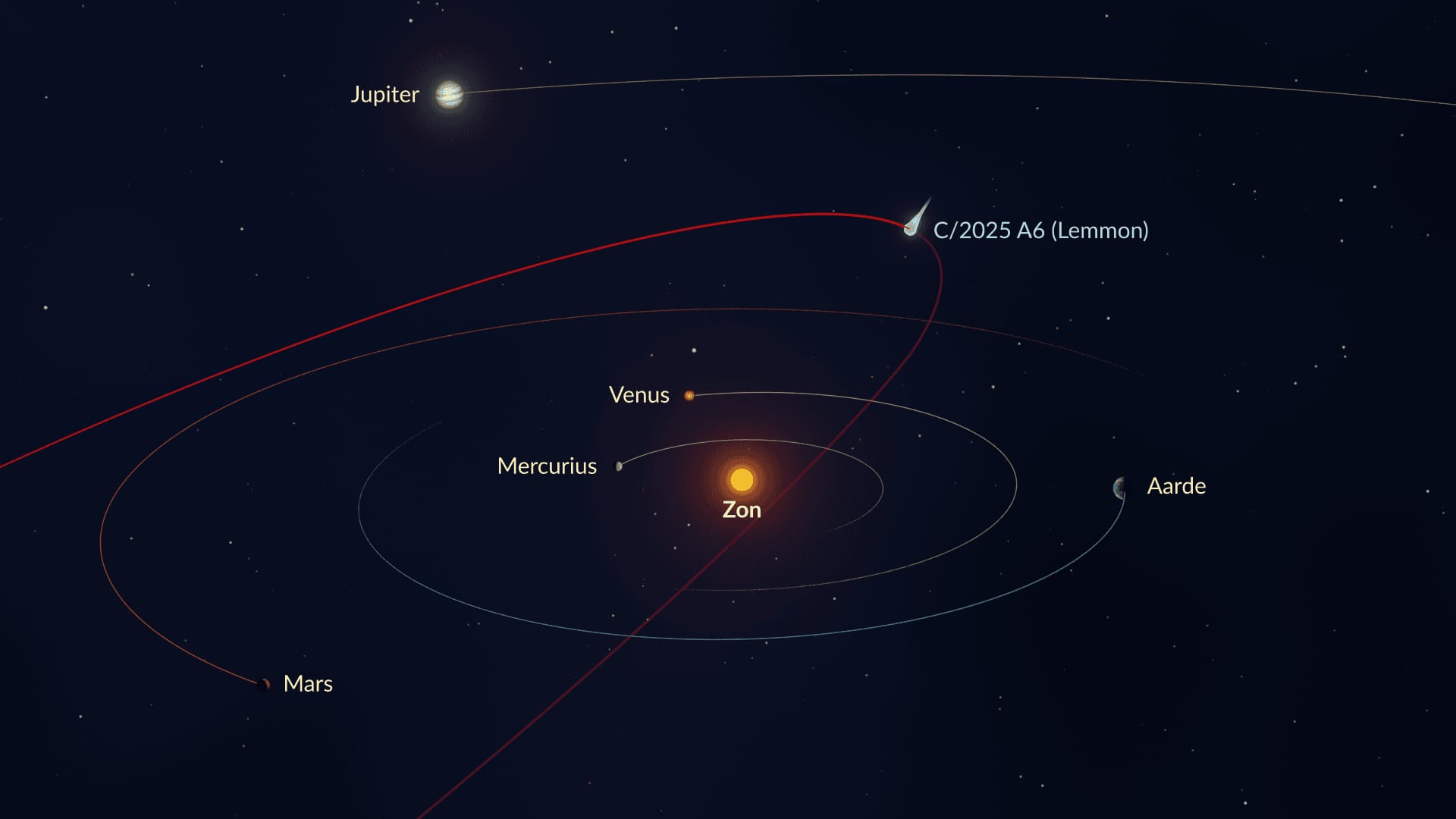 C2025 A6 Orbit