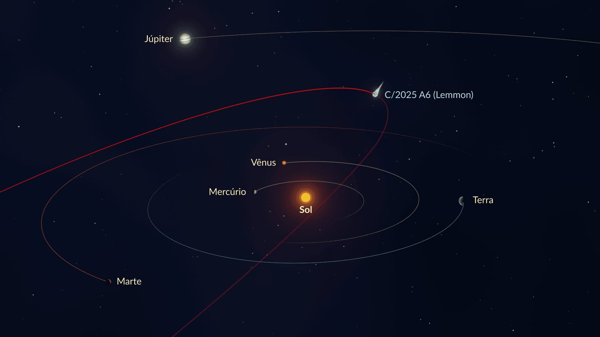 C2025 A6 Orbit