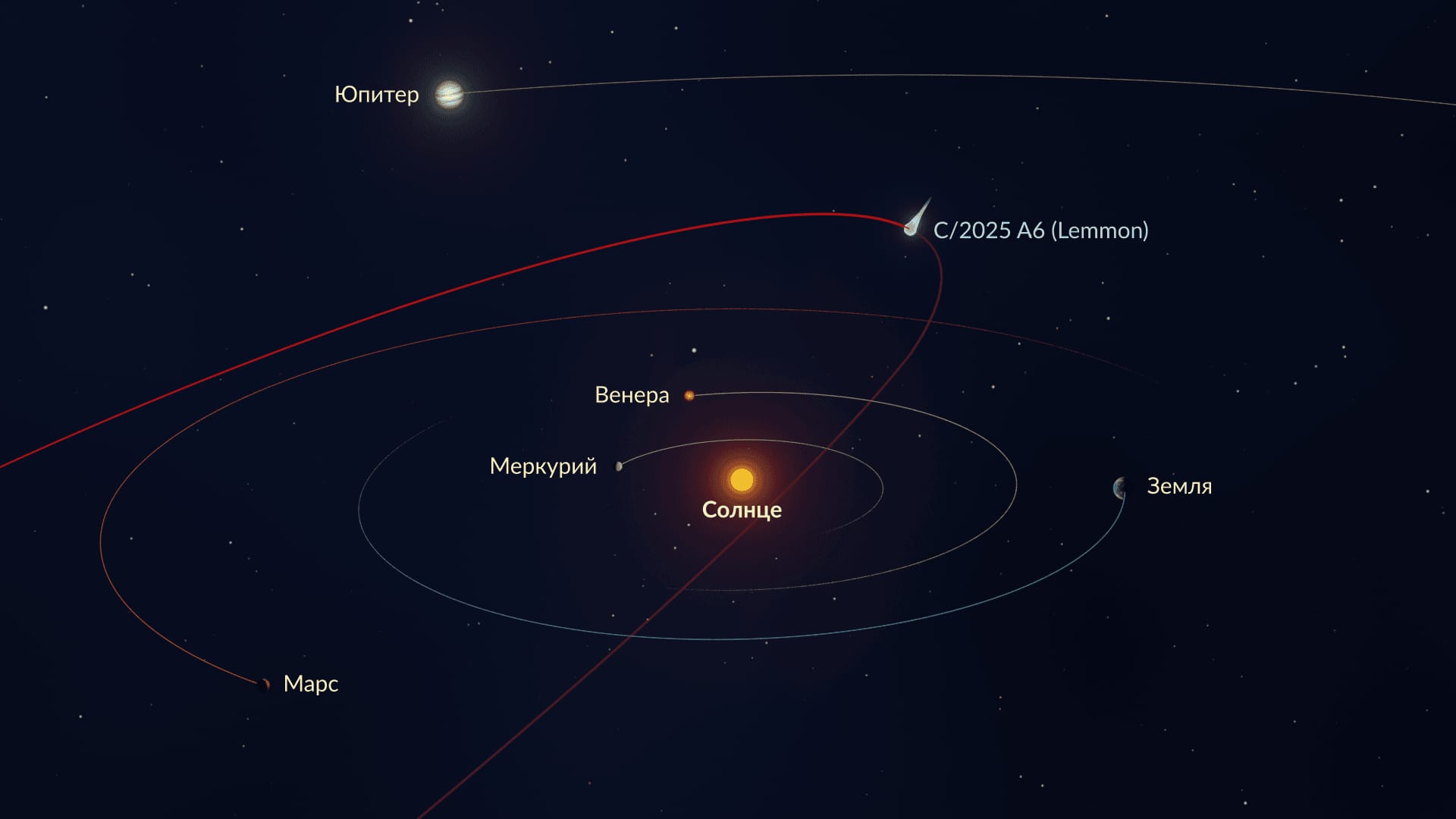 C2025 A6 Orbit