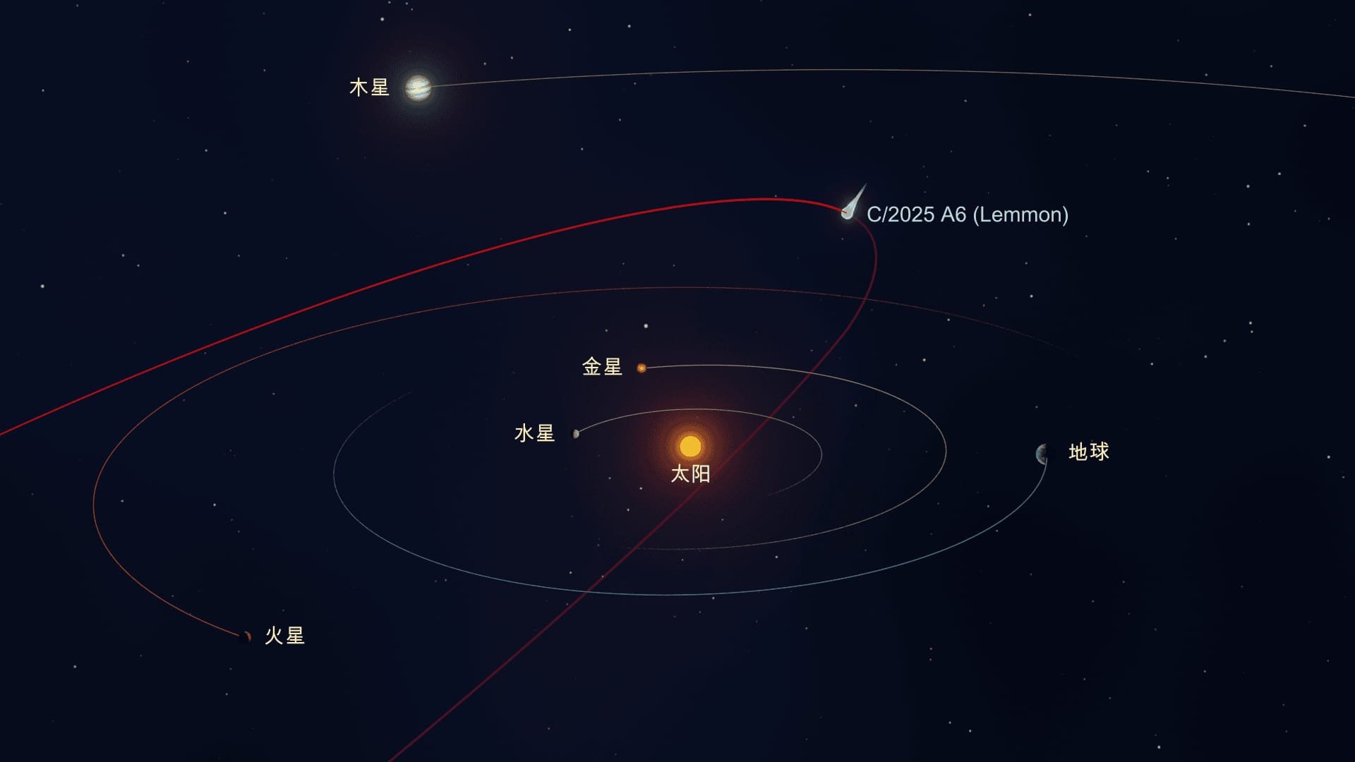 C2025 A6 Orbit