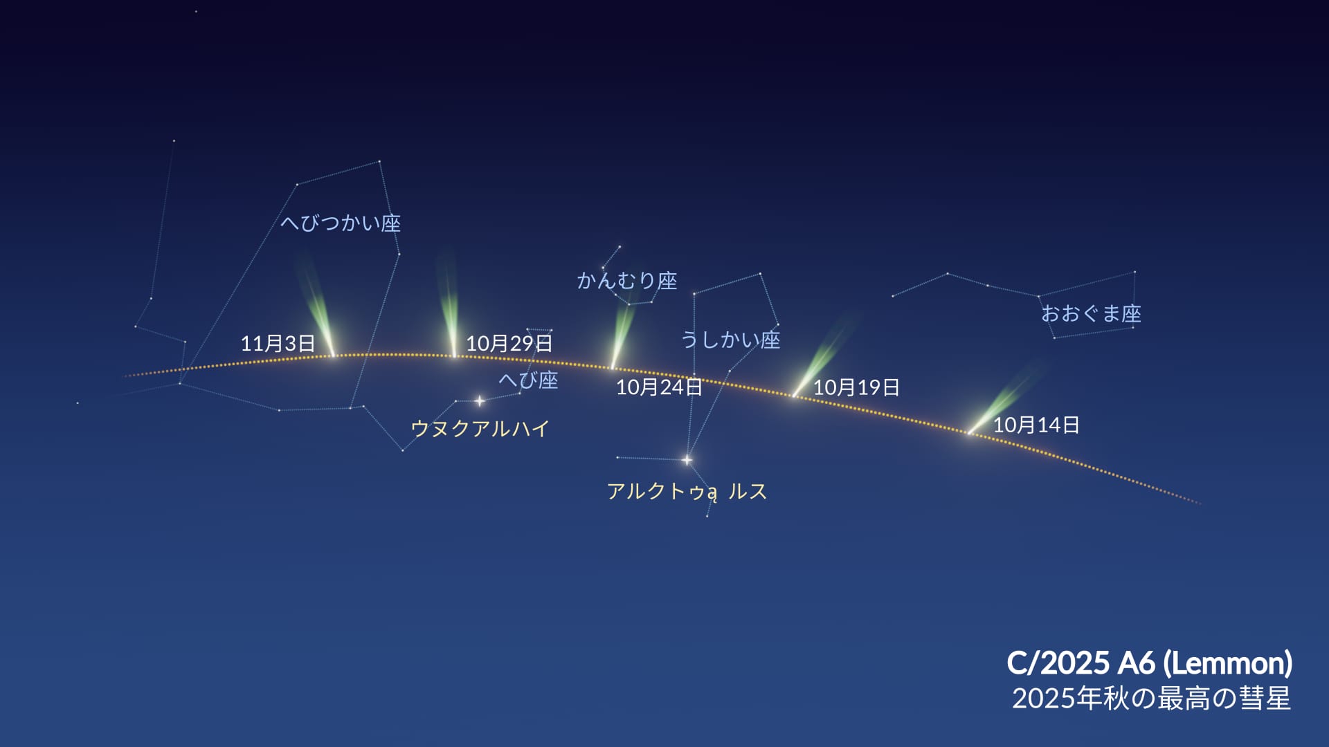 C/2025 A6 Path Through Constellations