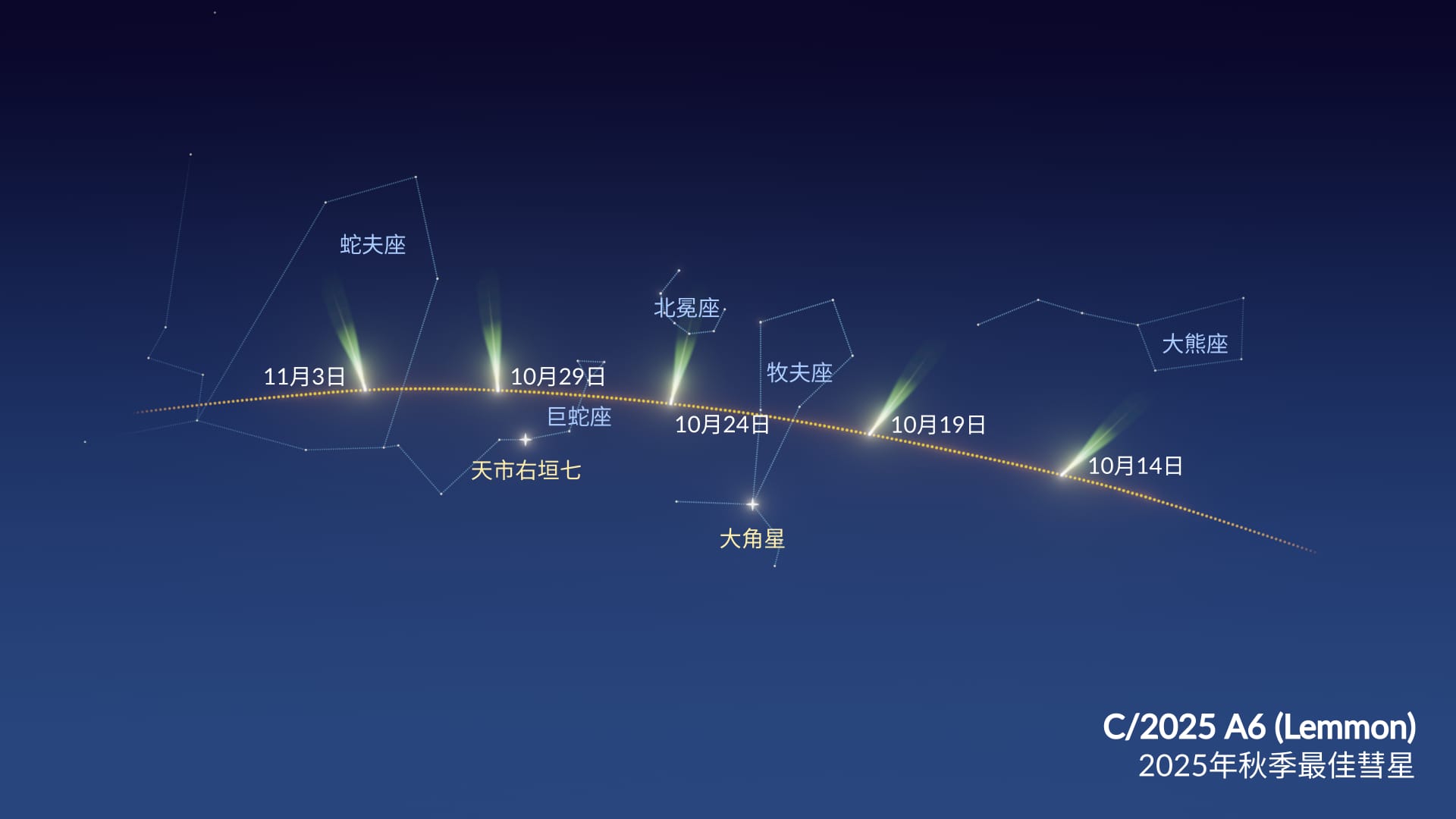 C/2025 A6 Path Through Constellations