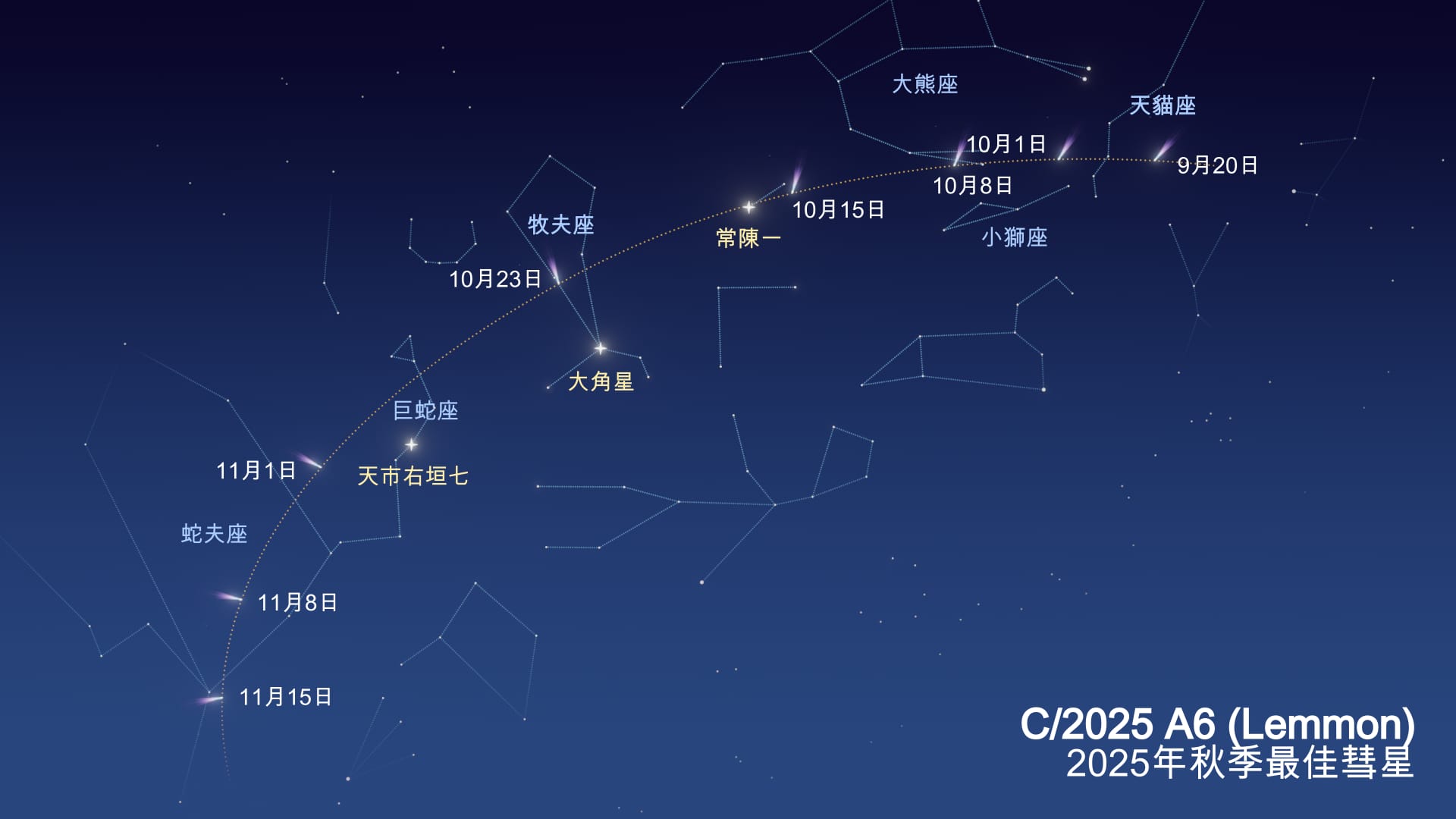 C/2025 A6 Path Through Constellations