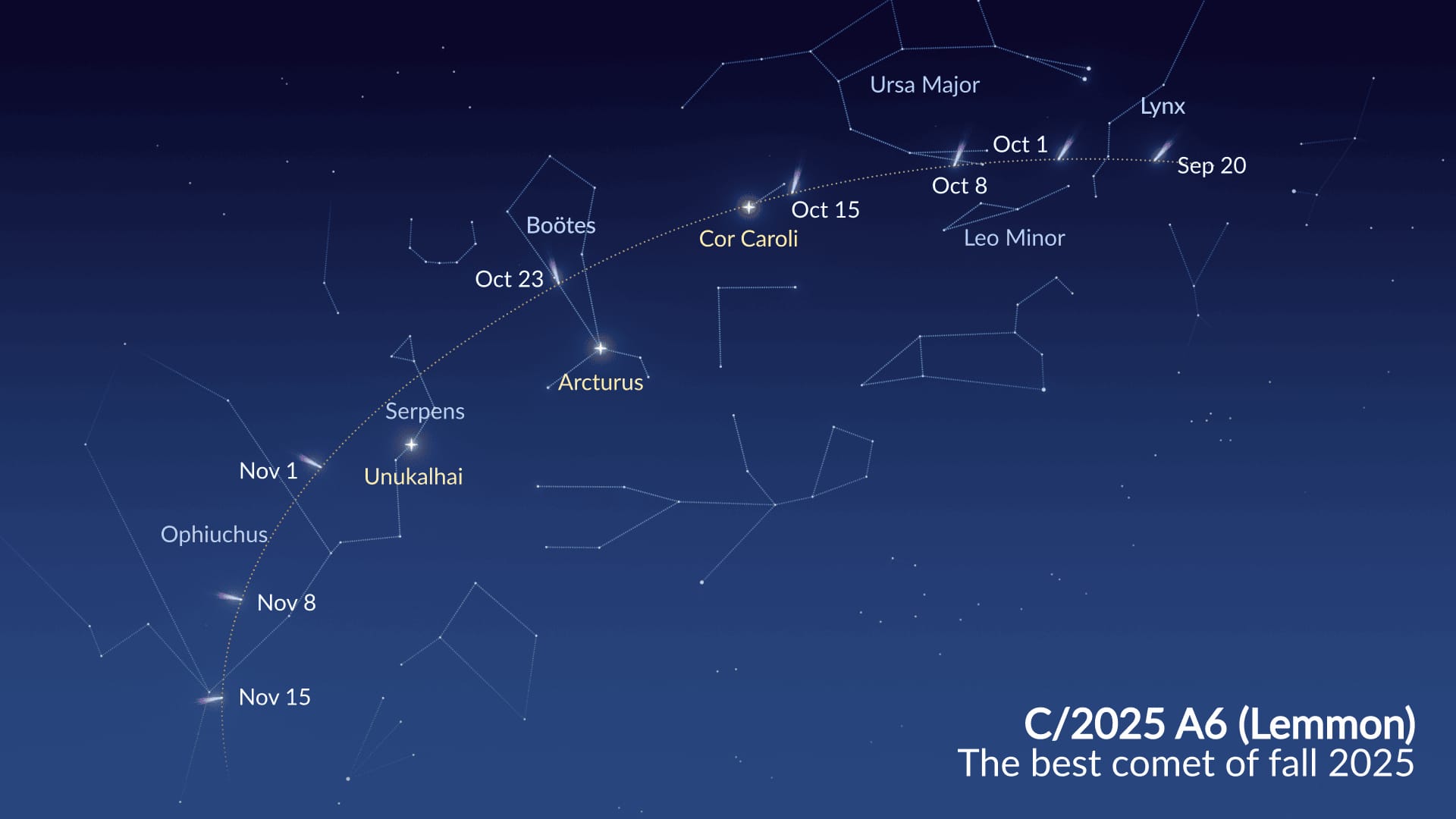 C/2025 A6 Path Through Constellations