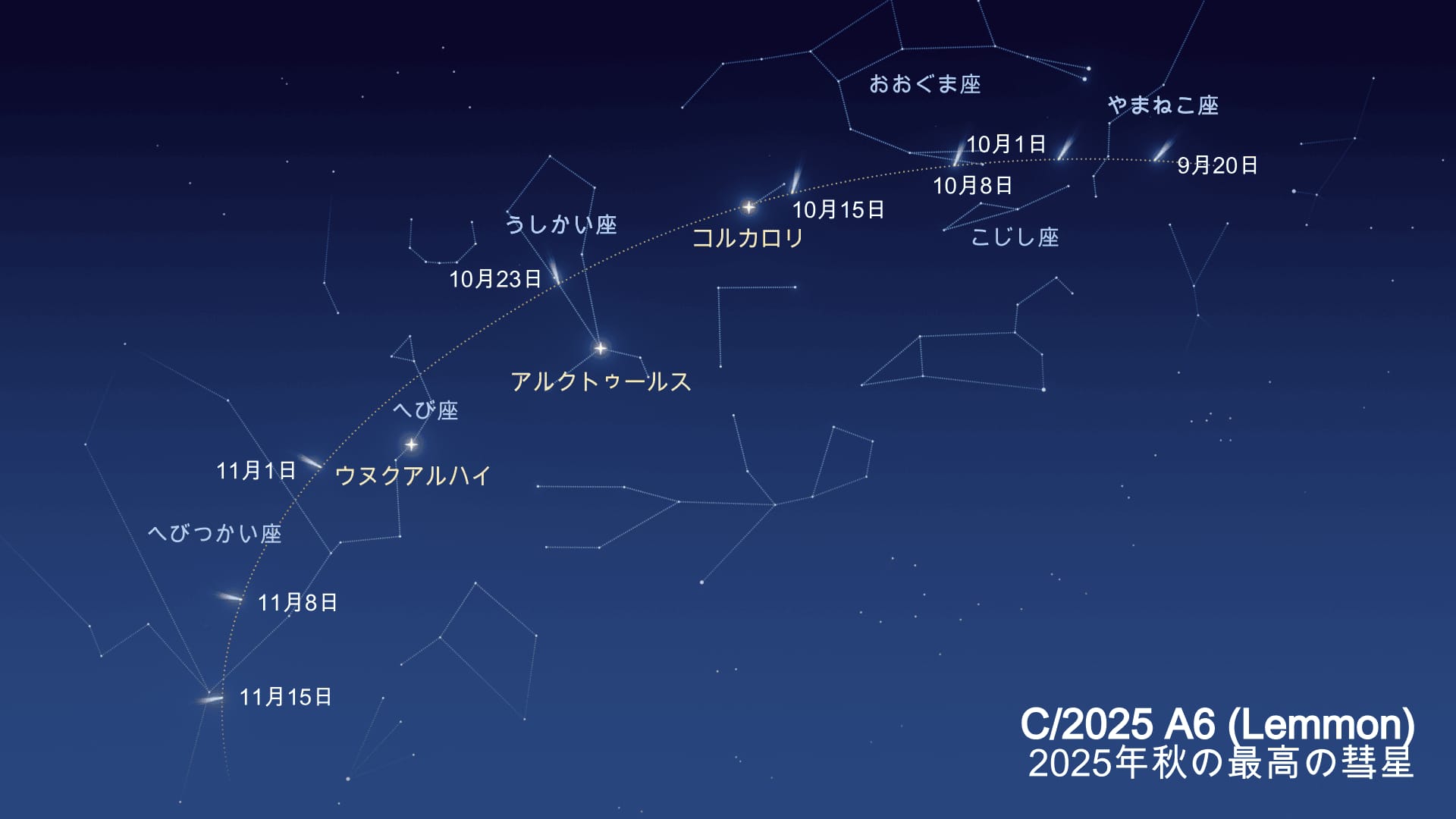 C/2025 A6 Path Through Constellations