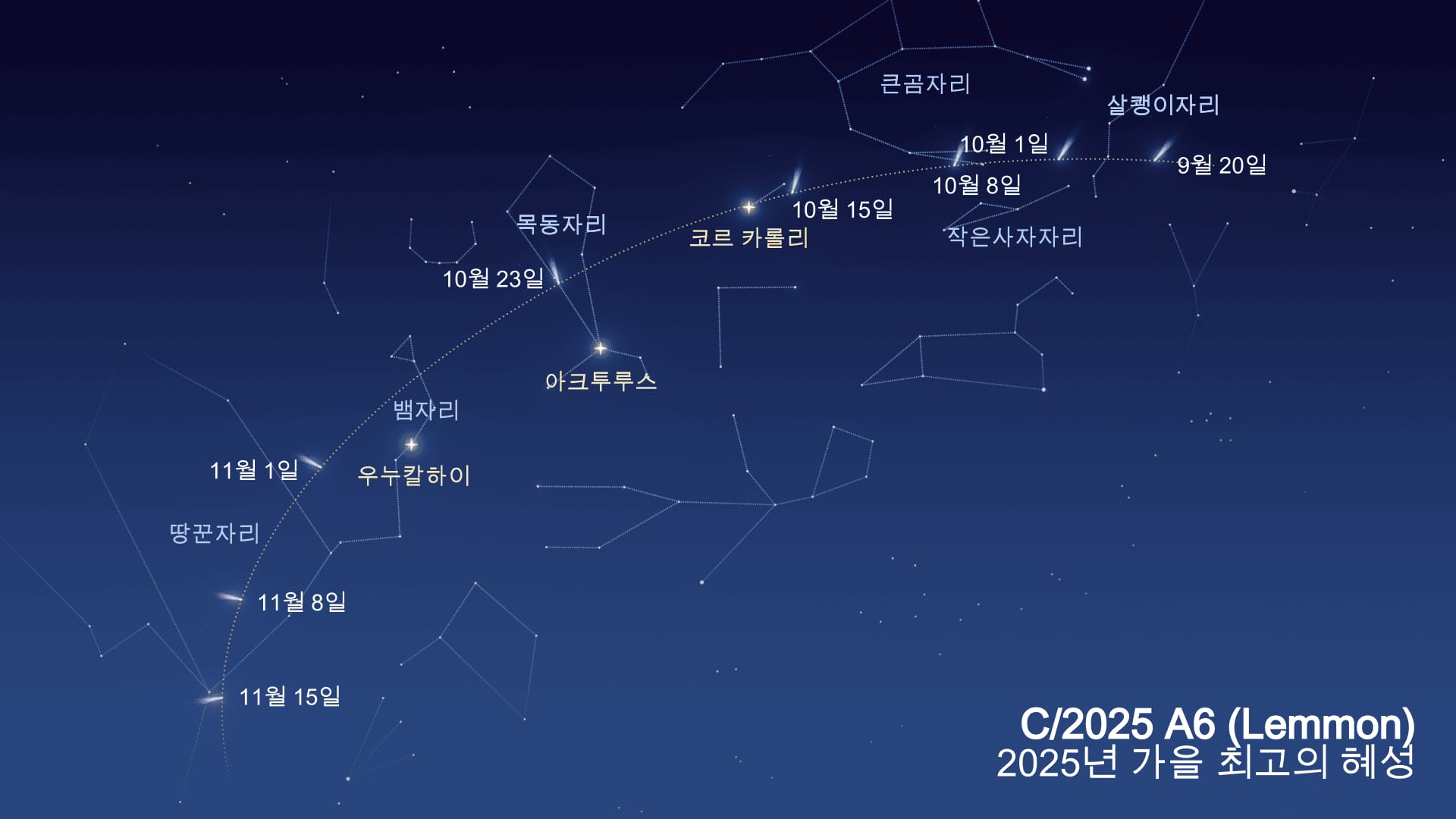 C/2025 A6 Path Through Constellations