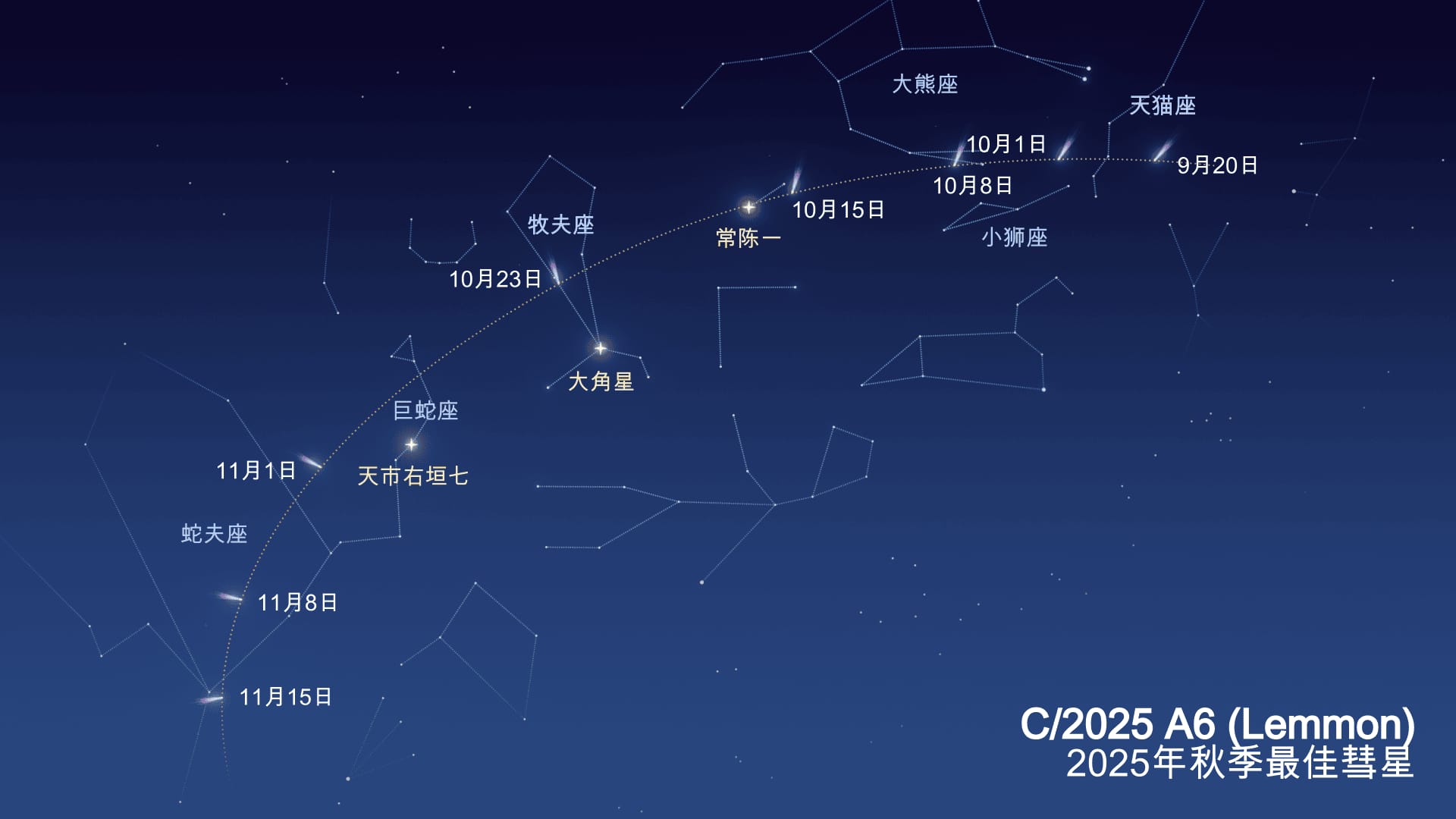 C/2025 A6 Path Through Constellations
