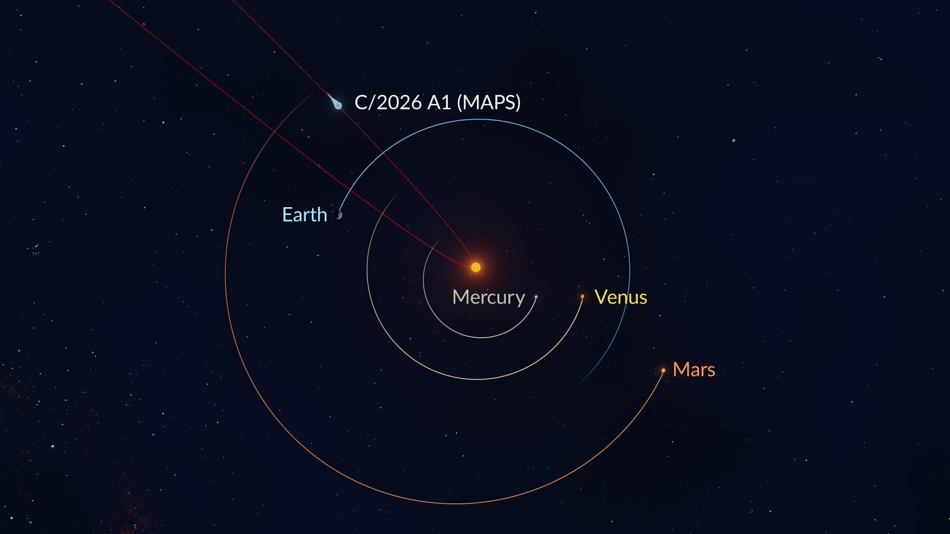 Сomet C/2026 A1 orbit: comet location in space