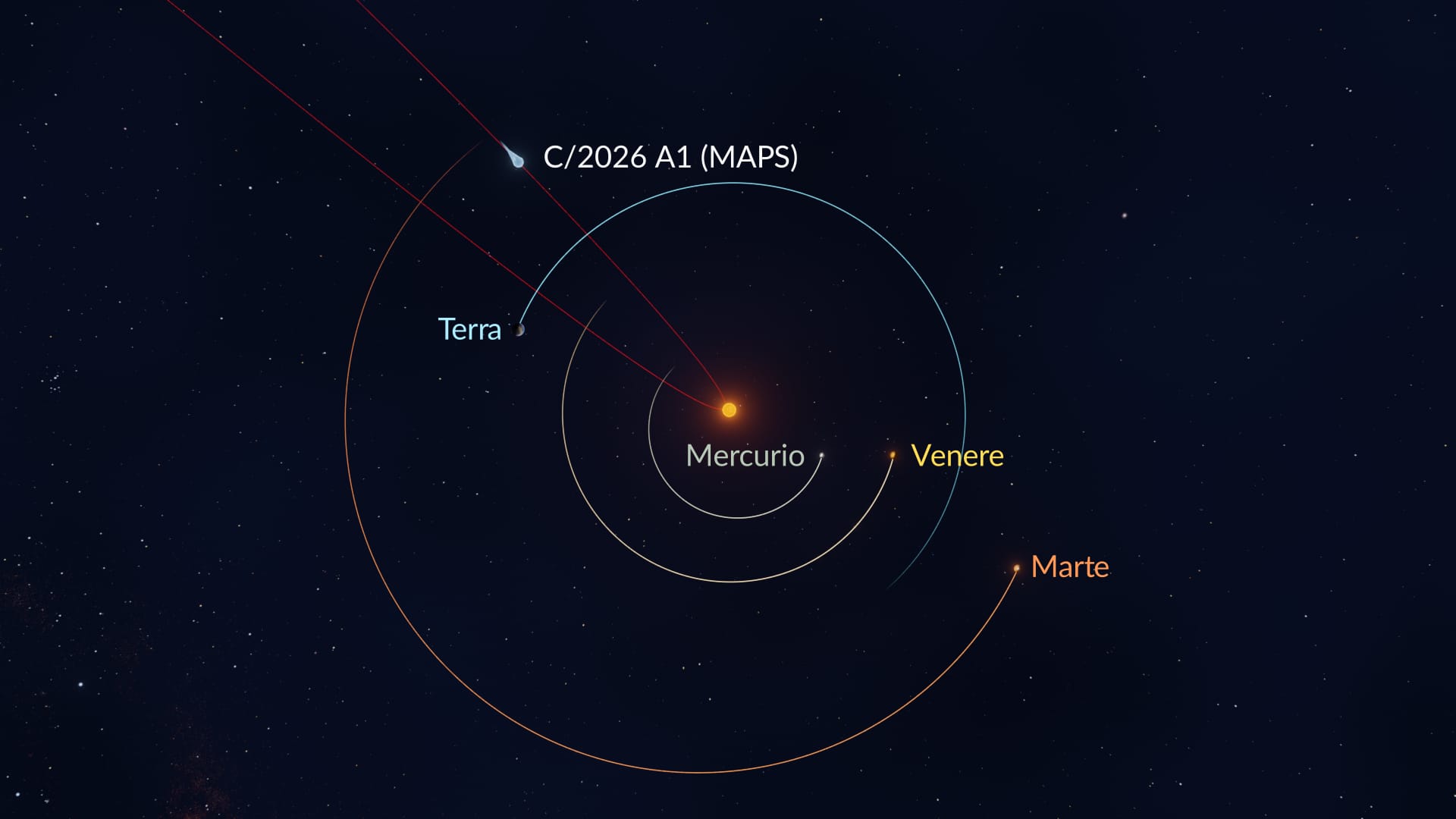Orbita della cometa C/2026 A1: posizione della cometa nello spazio