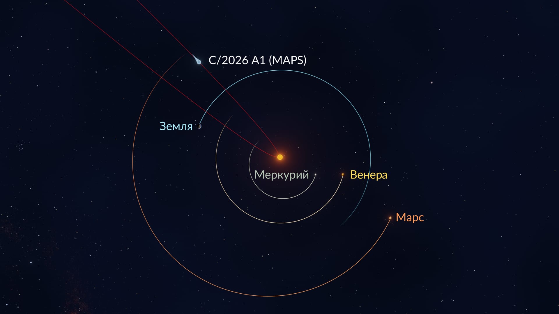 Где пролетает комета C/2026 A1: орбита кометы в космосе